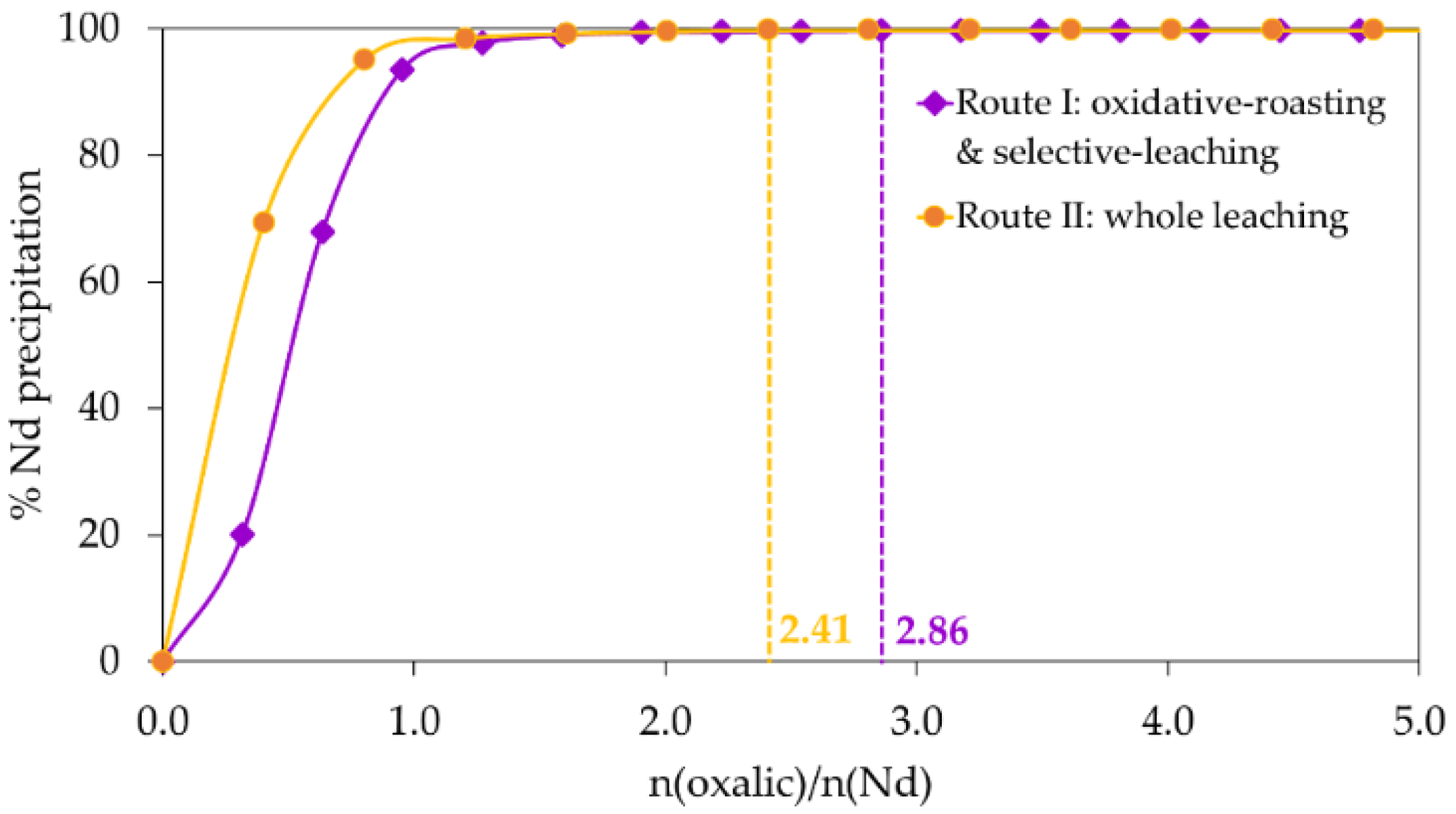 Recycling 07 00068 g010
