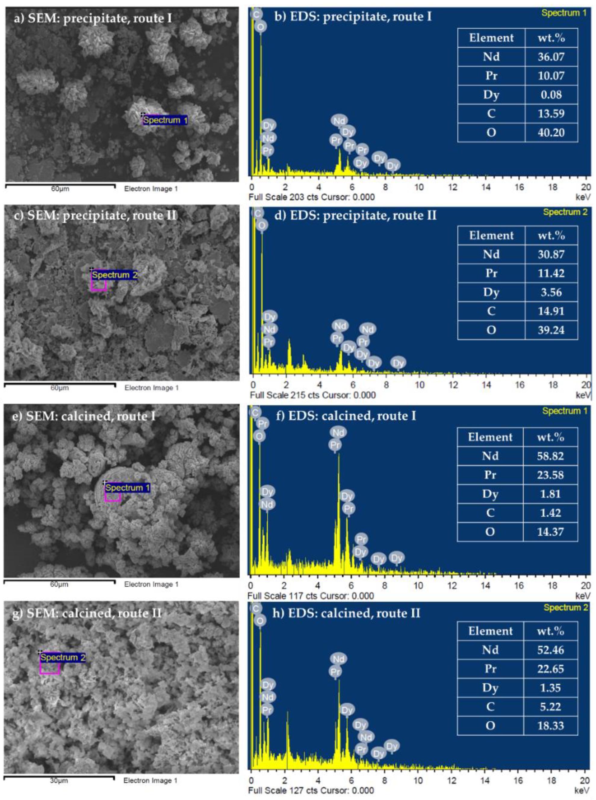 Recycling 07 00068 g013