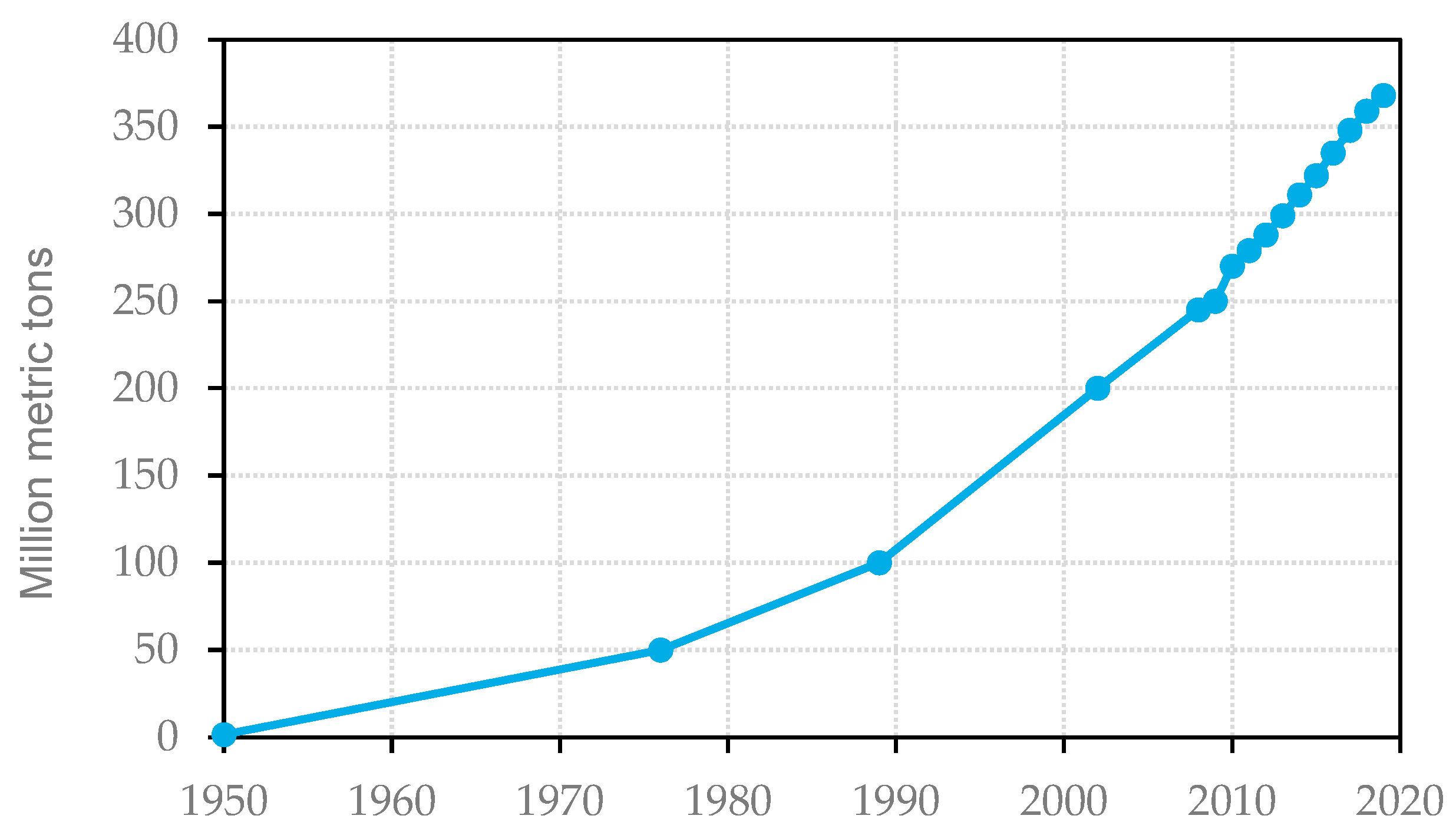 Recycling 07 00069 g001