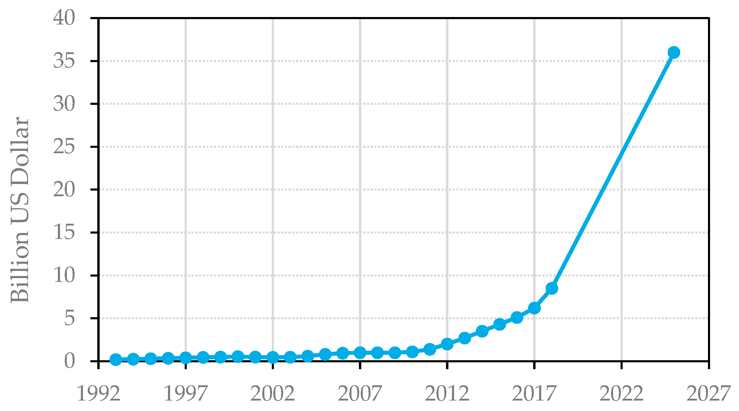 Recycling 07 00069 g002