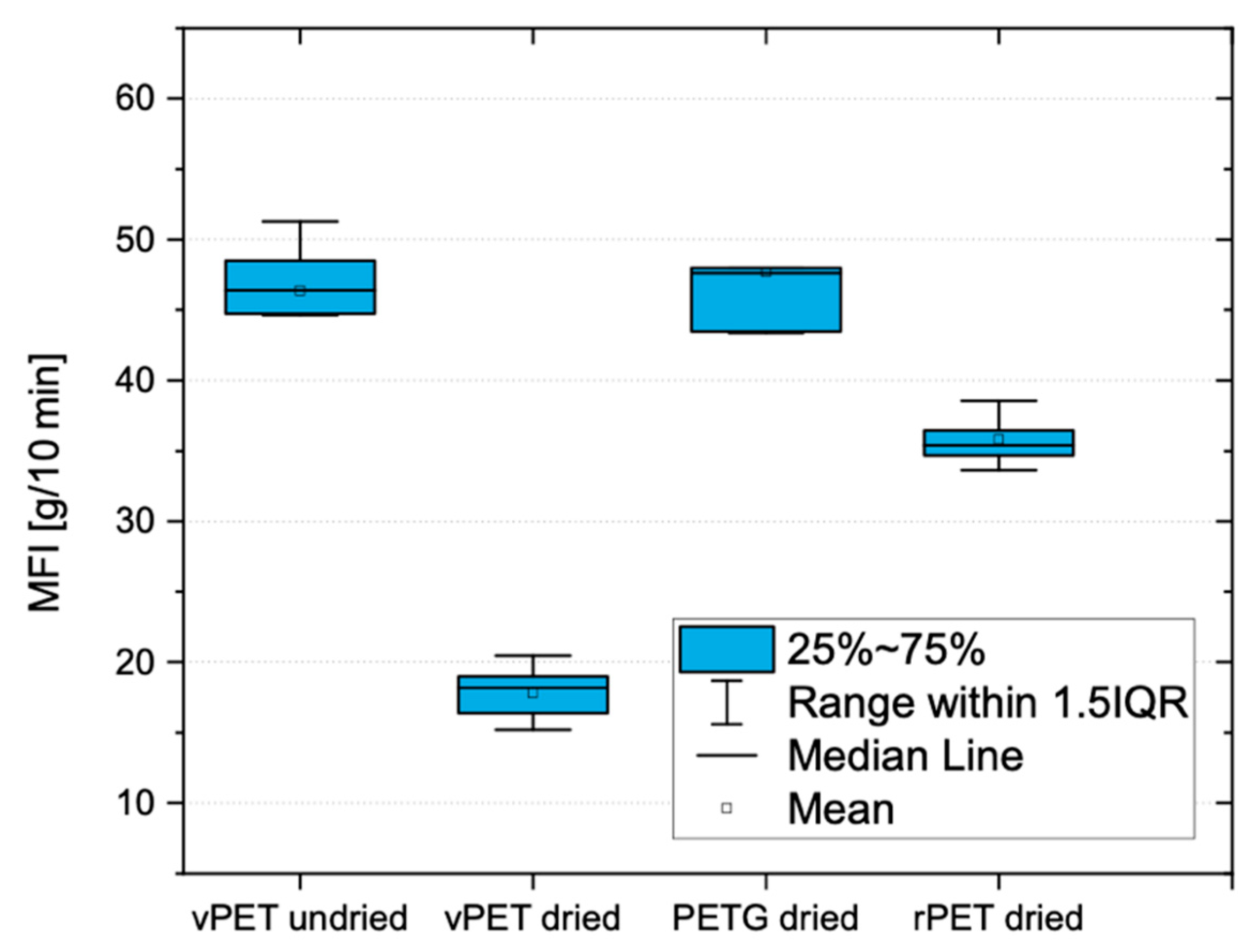 Recycling 07 00069 g006