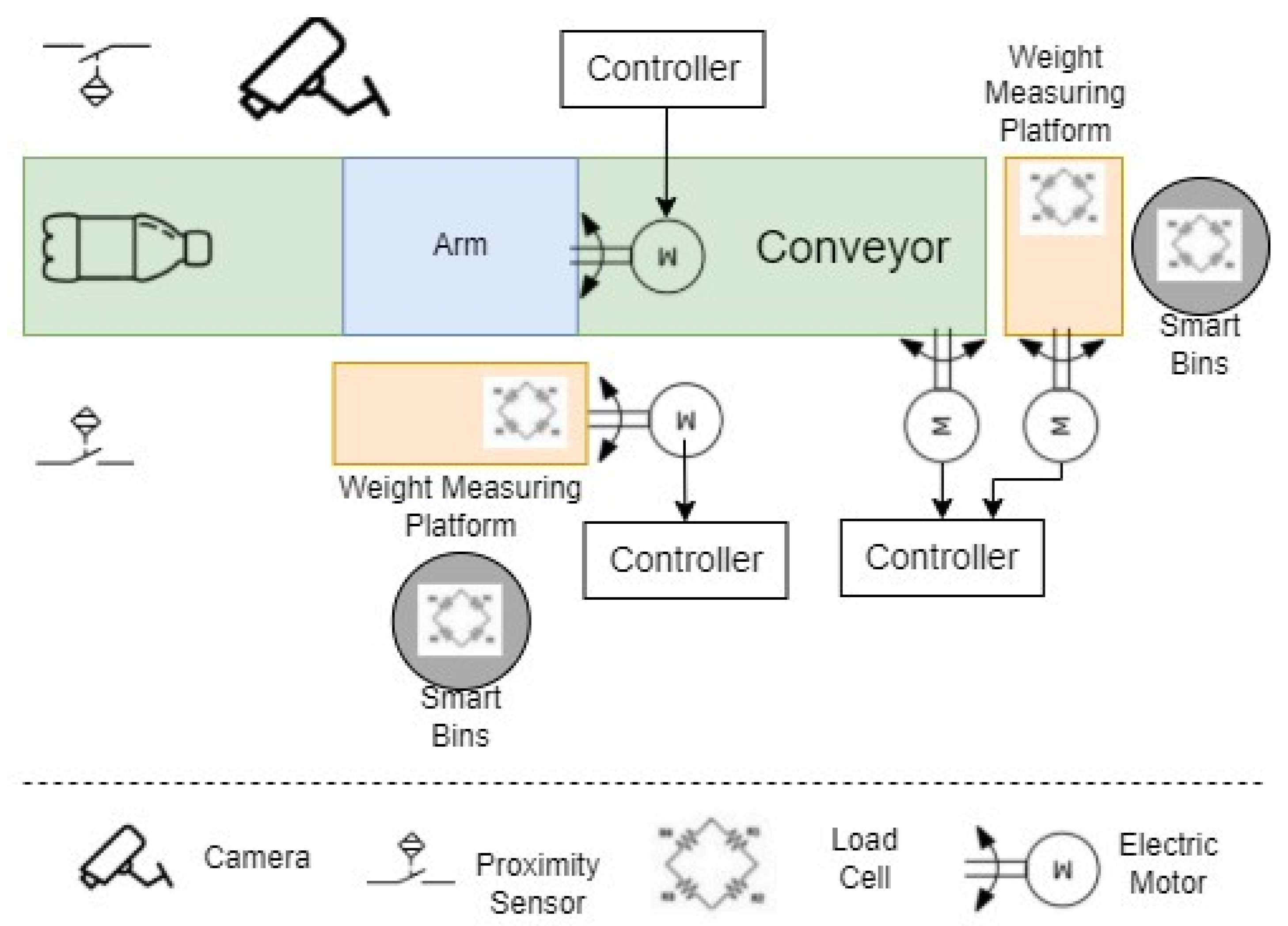 Recycling 07 00070 g004