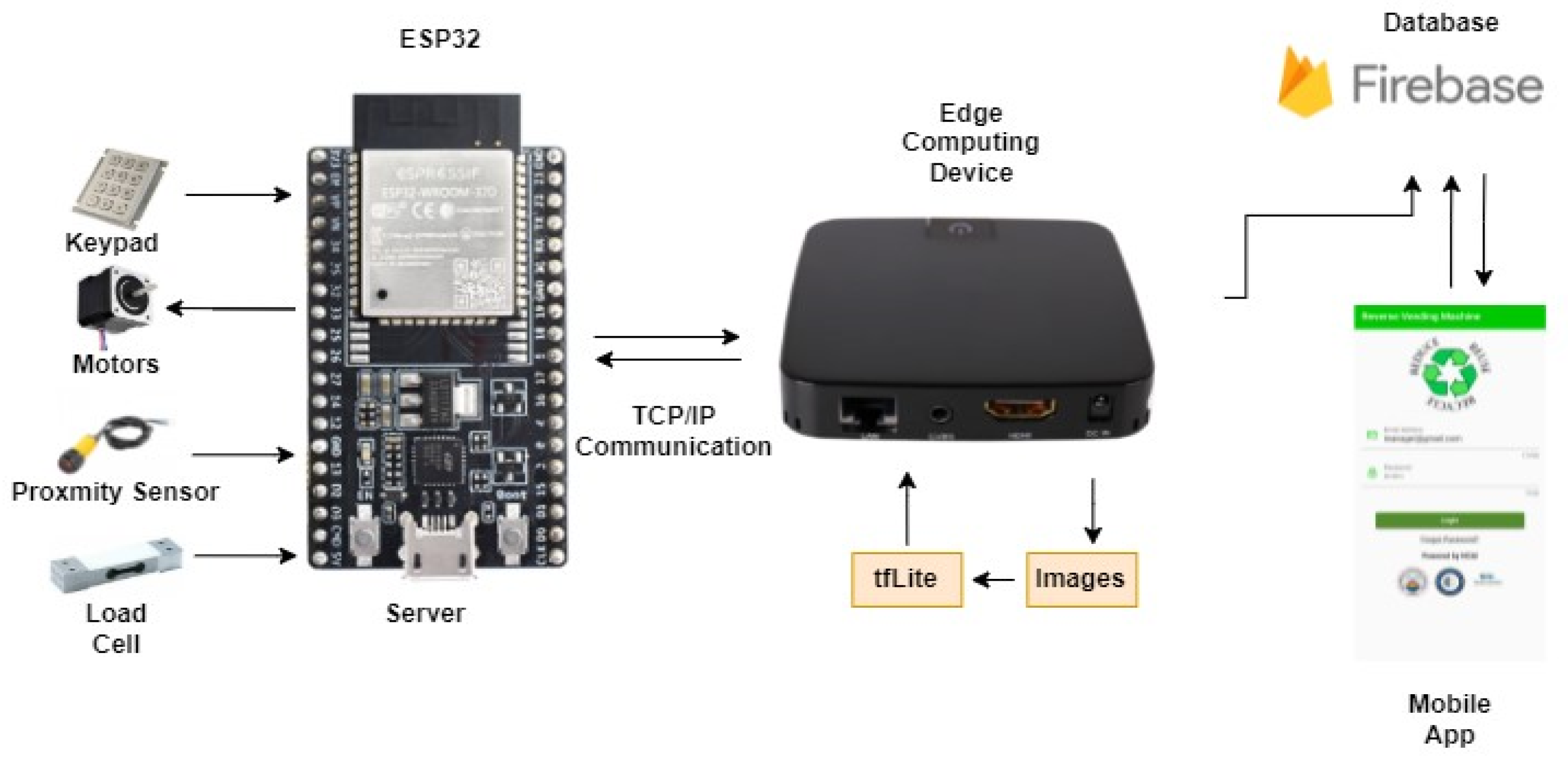 Recycling 07 00070 g005
