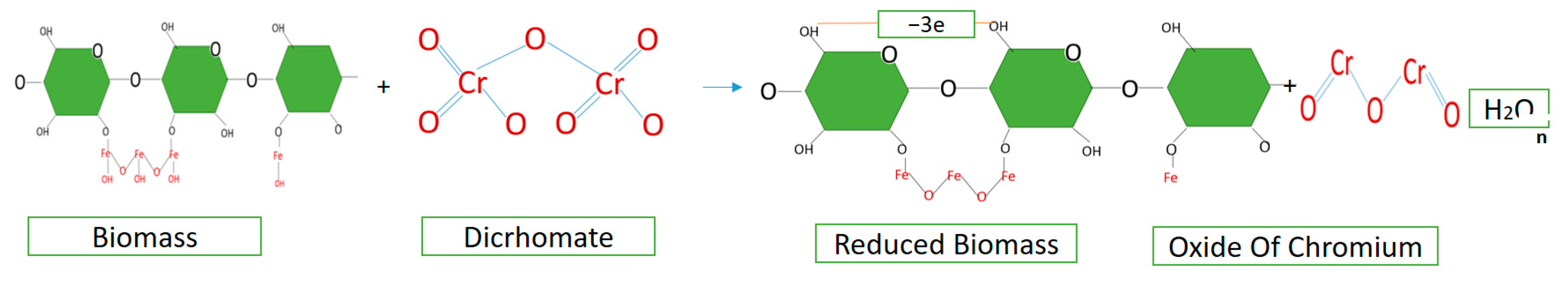 Recycling 07 00071 g005 Recycling 07 00071 g005