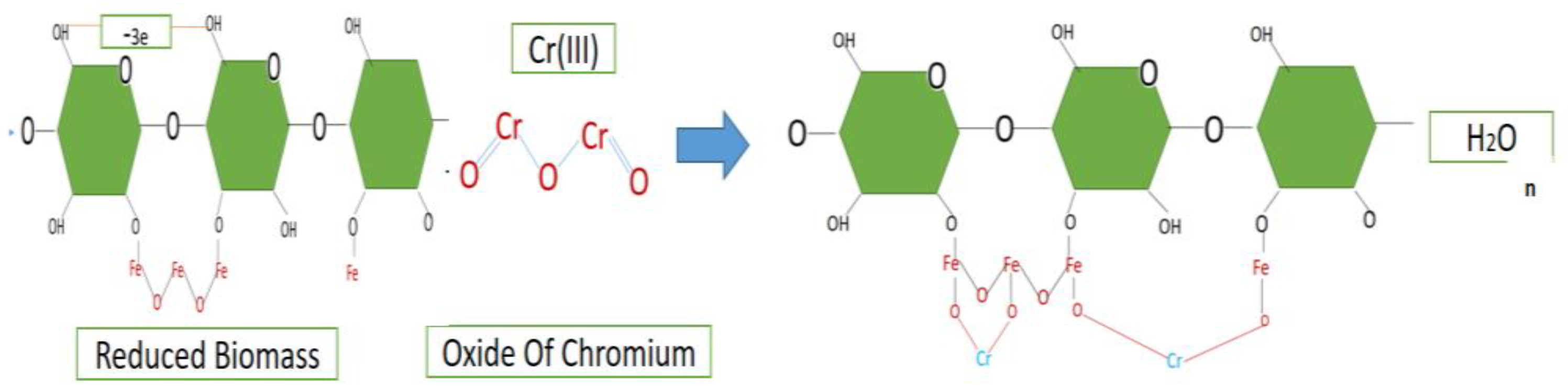 Recycling 07 00071 g006 Recycling 07 00071 g006