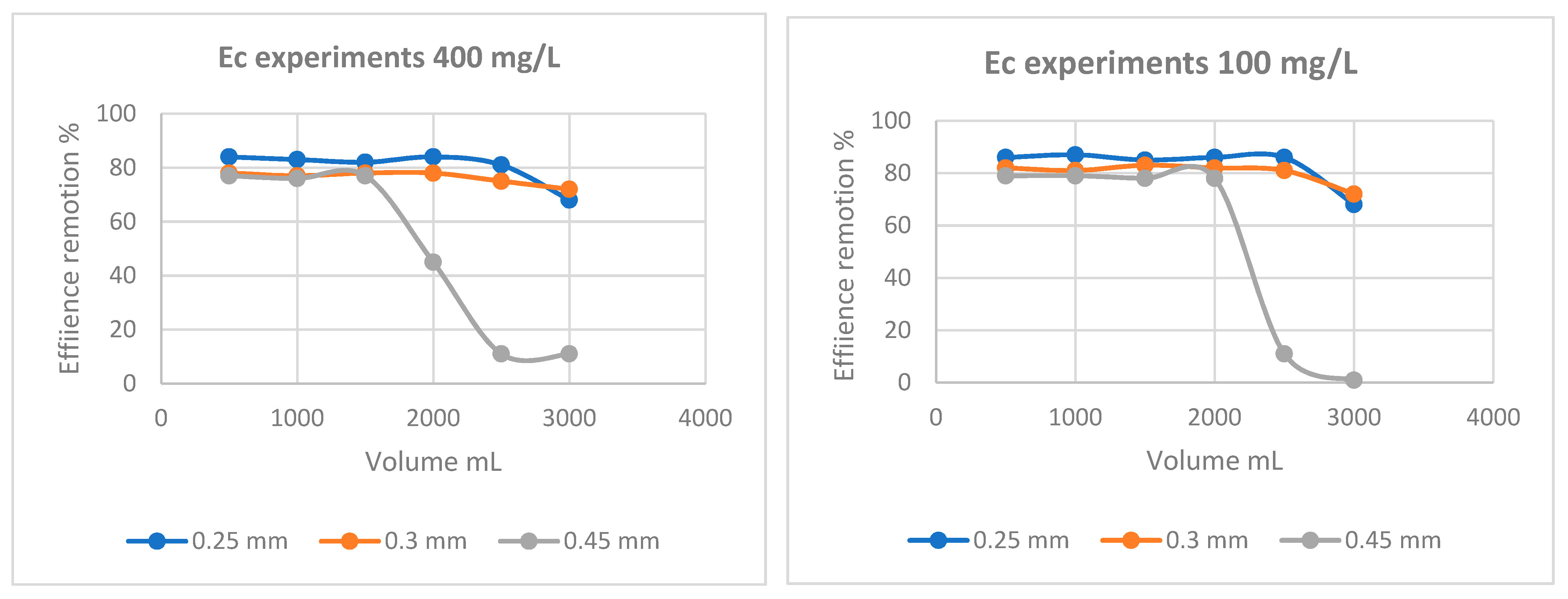 Recycling 07 00071 g010 Recycling 07 00071 g010