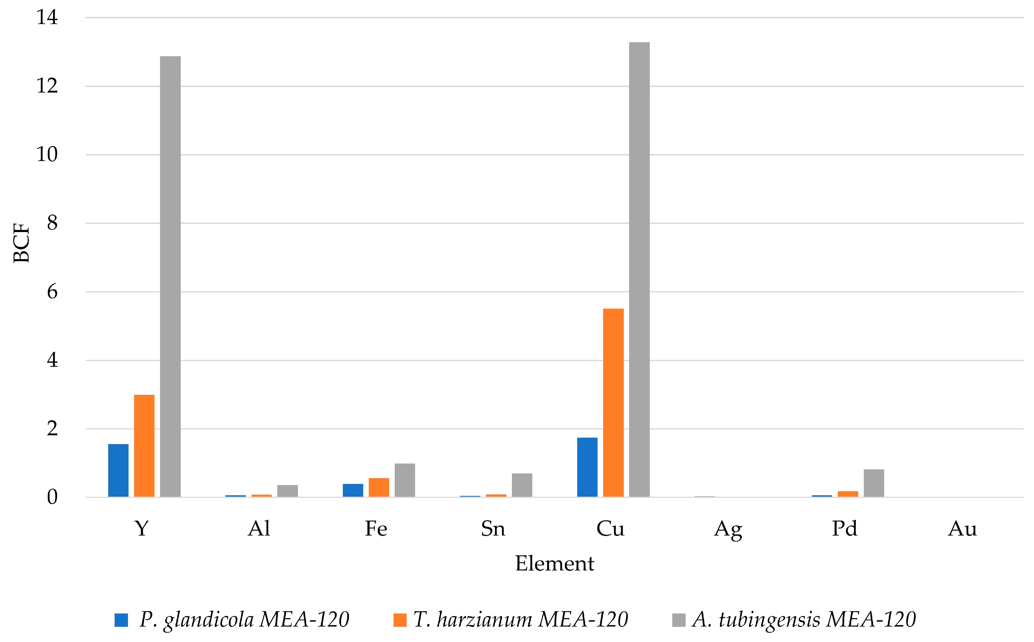 Recycling 07 00072 g003