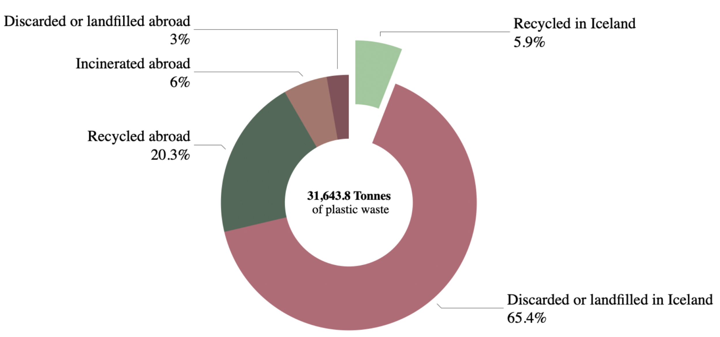 Recycling 07 00073 g001