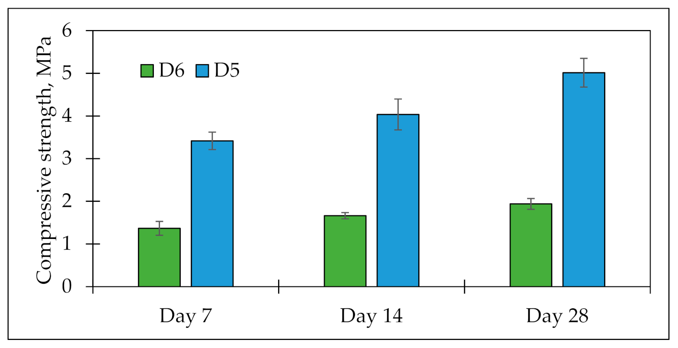 Recycling 07 00076 g003