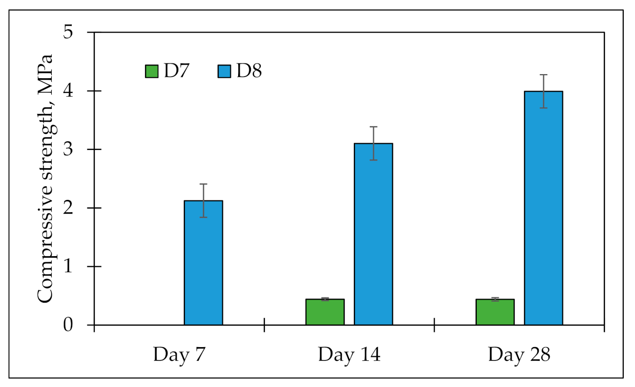 Recycling 07 00076 g006