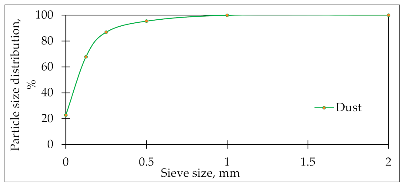 Recycling 07 00076 g010