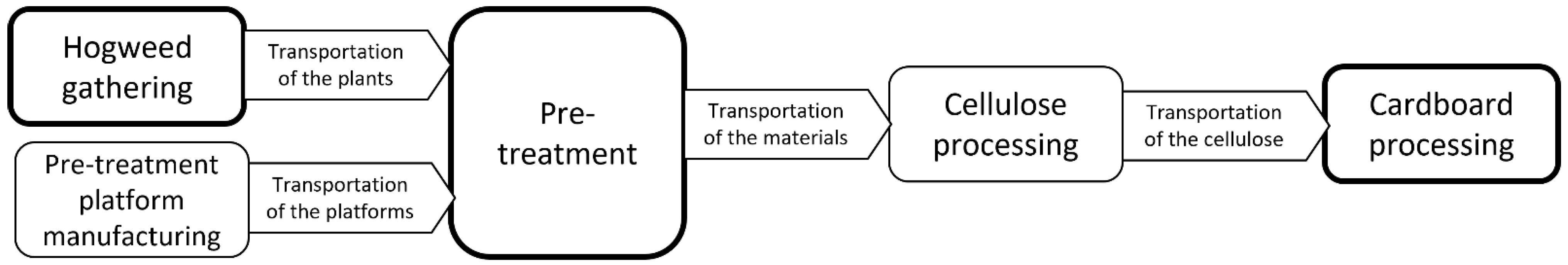 Recycling 07 00077 g006