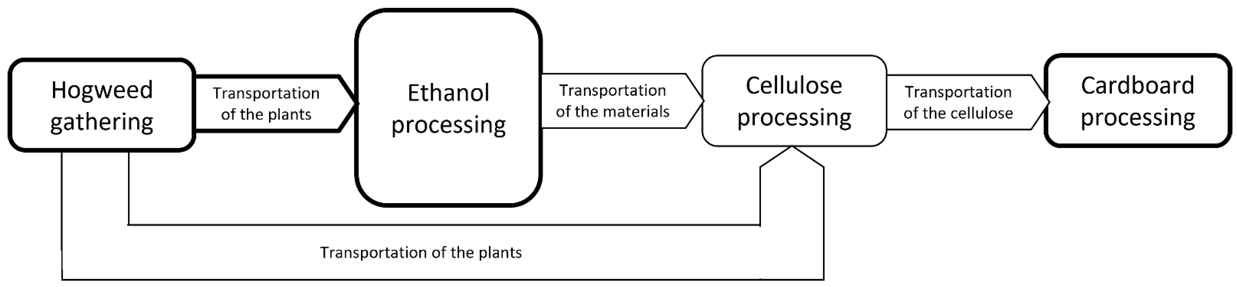 Recycling 07 00077 g008