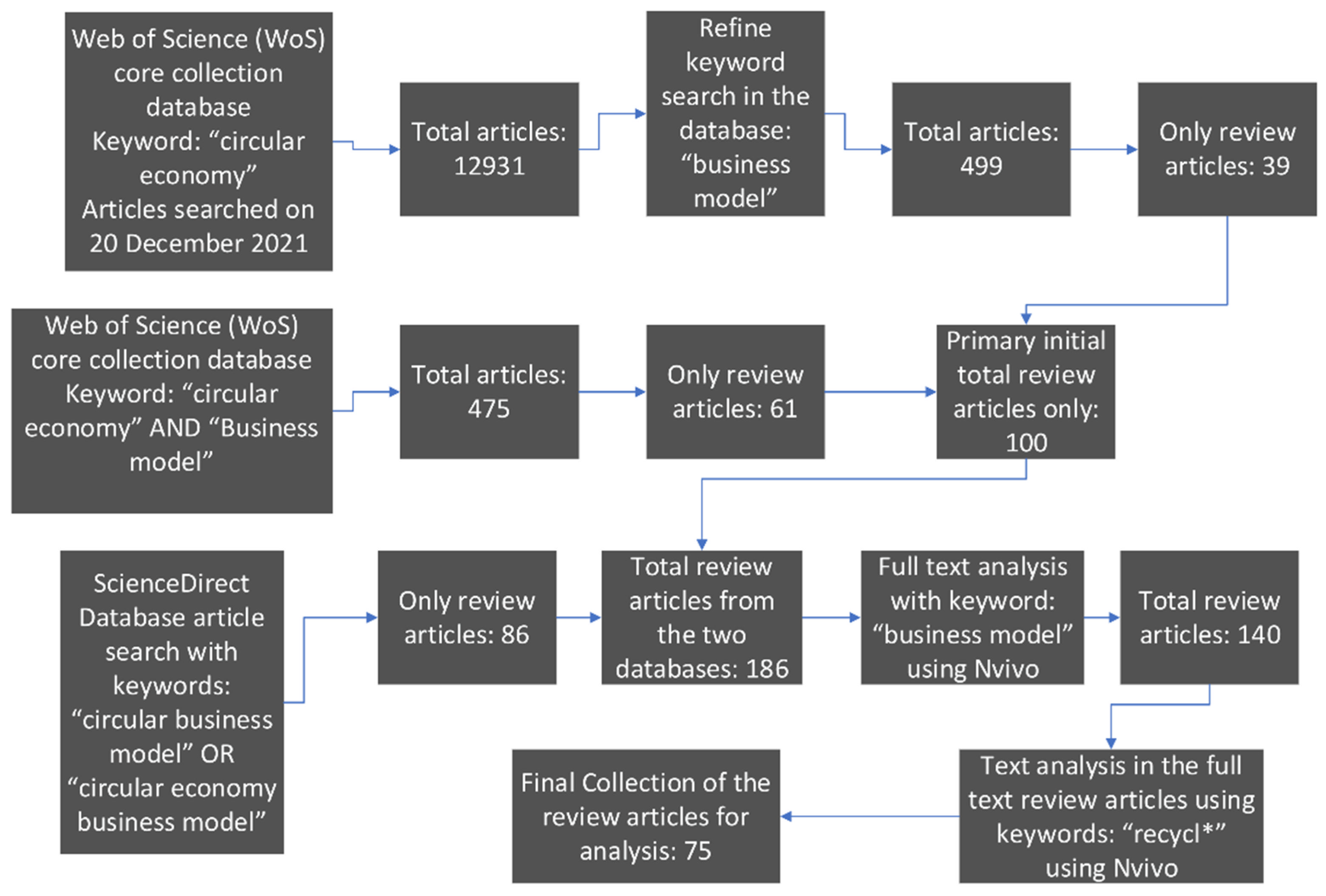 Recycling 07 00079 g003