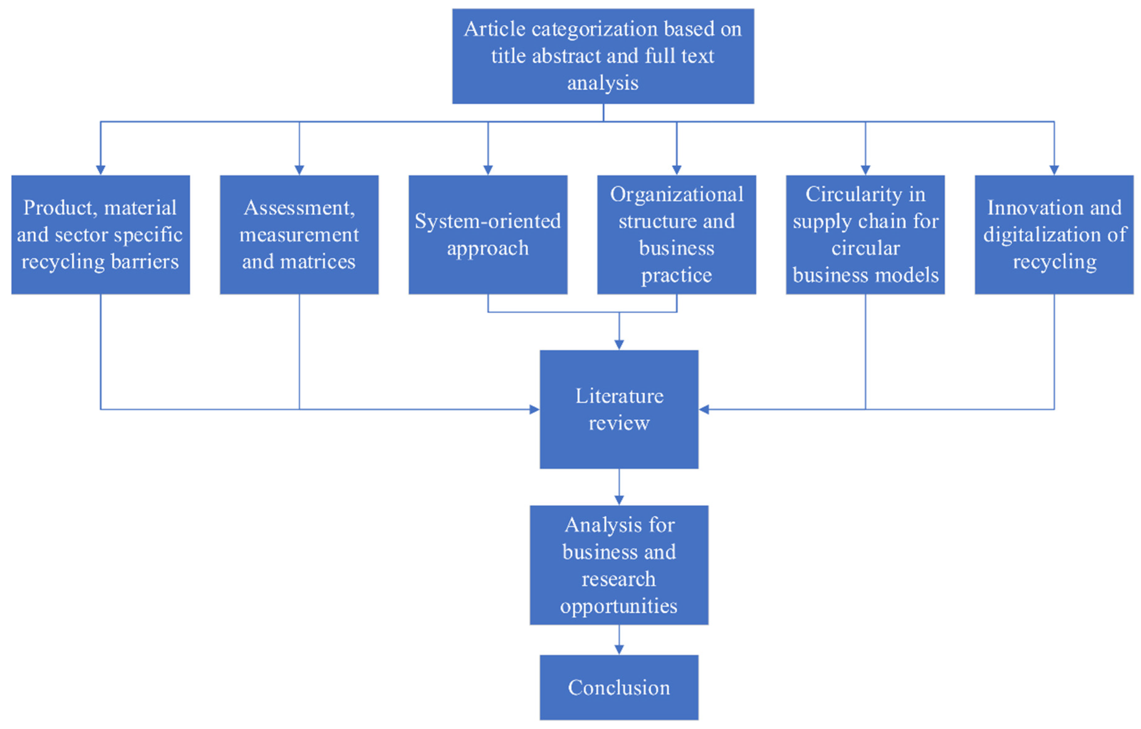 Recycling 07 00079 g004
