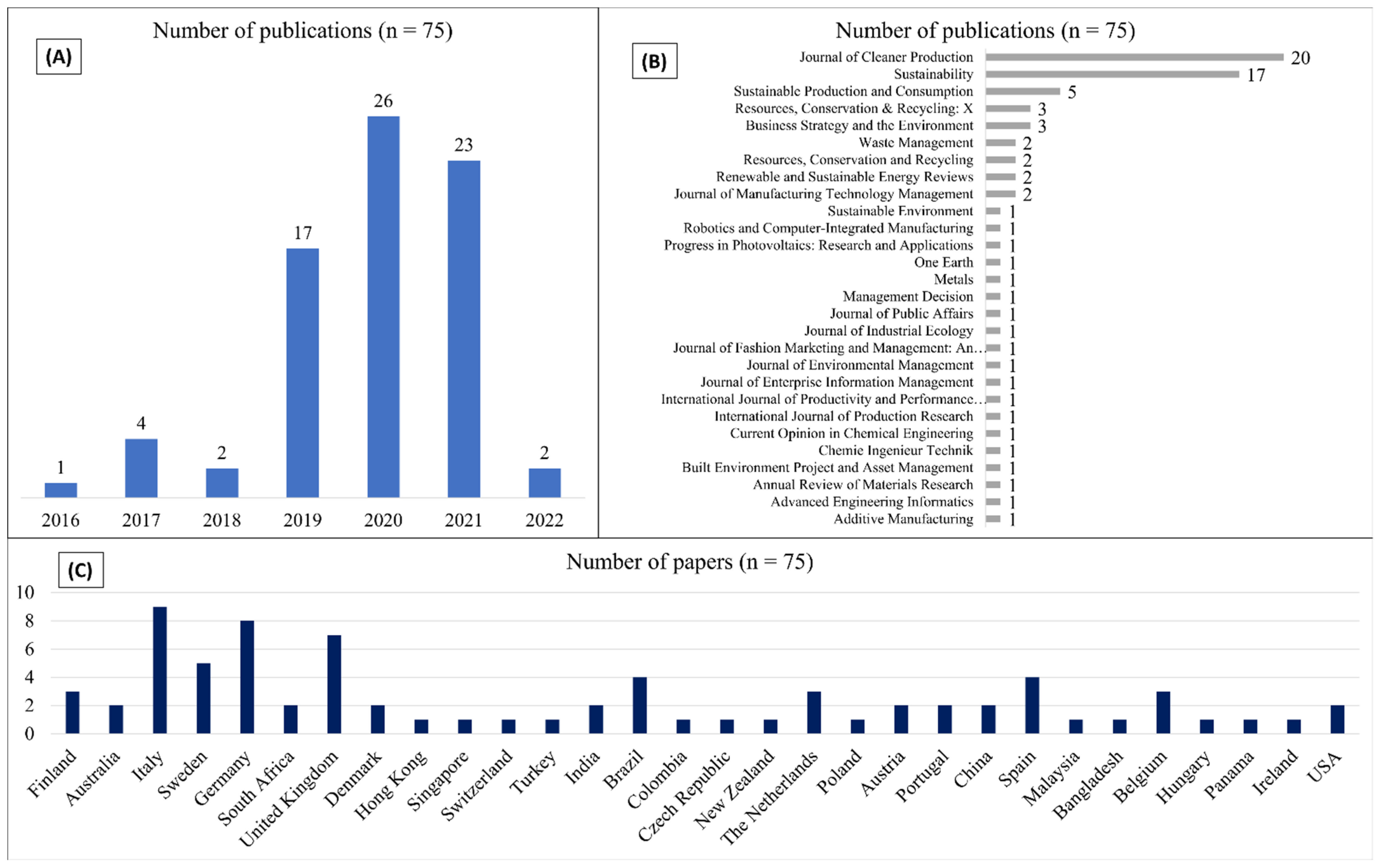 Recycling 07 00079 g005