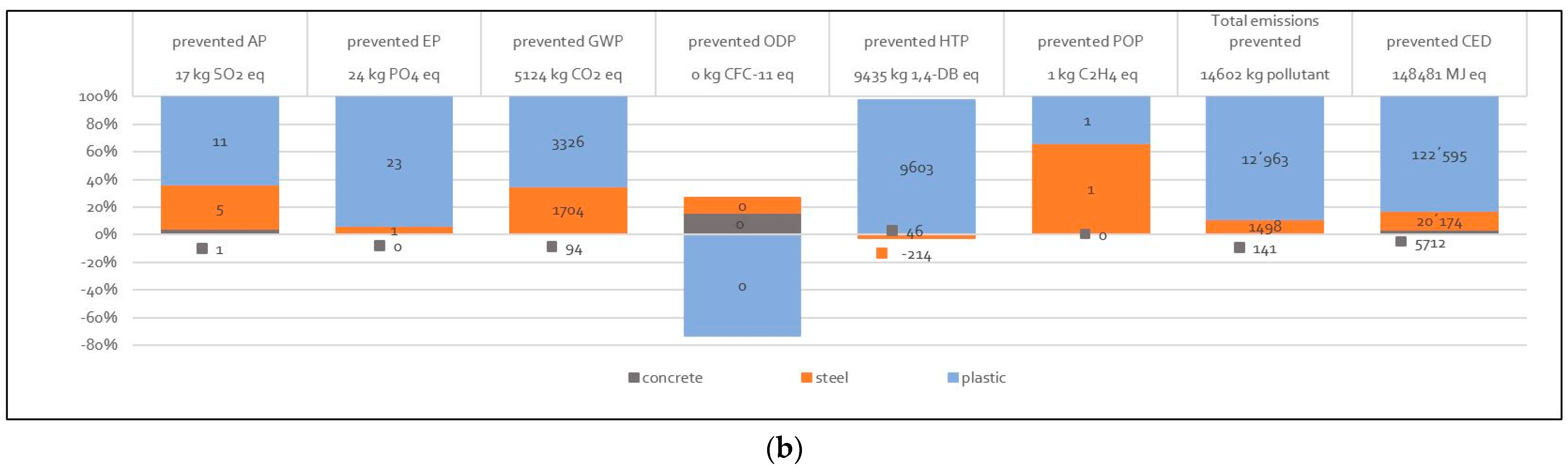 Recycling 07 00082 g004b