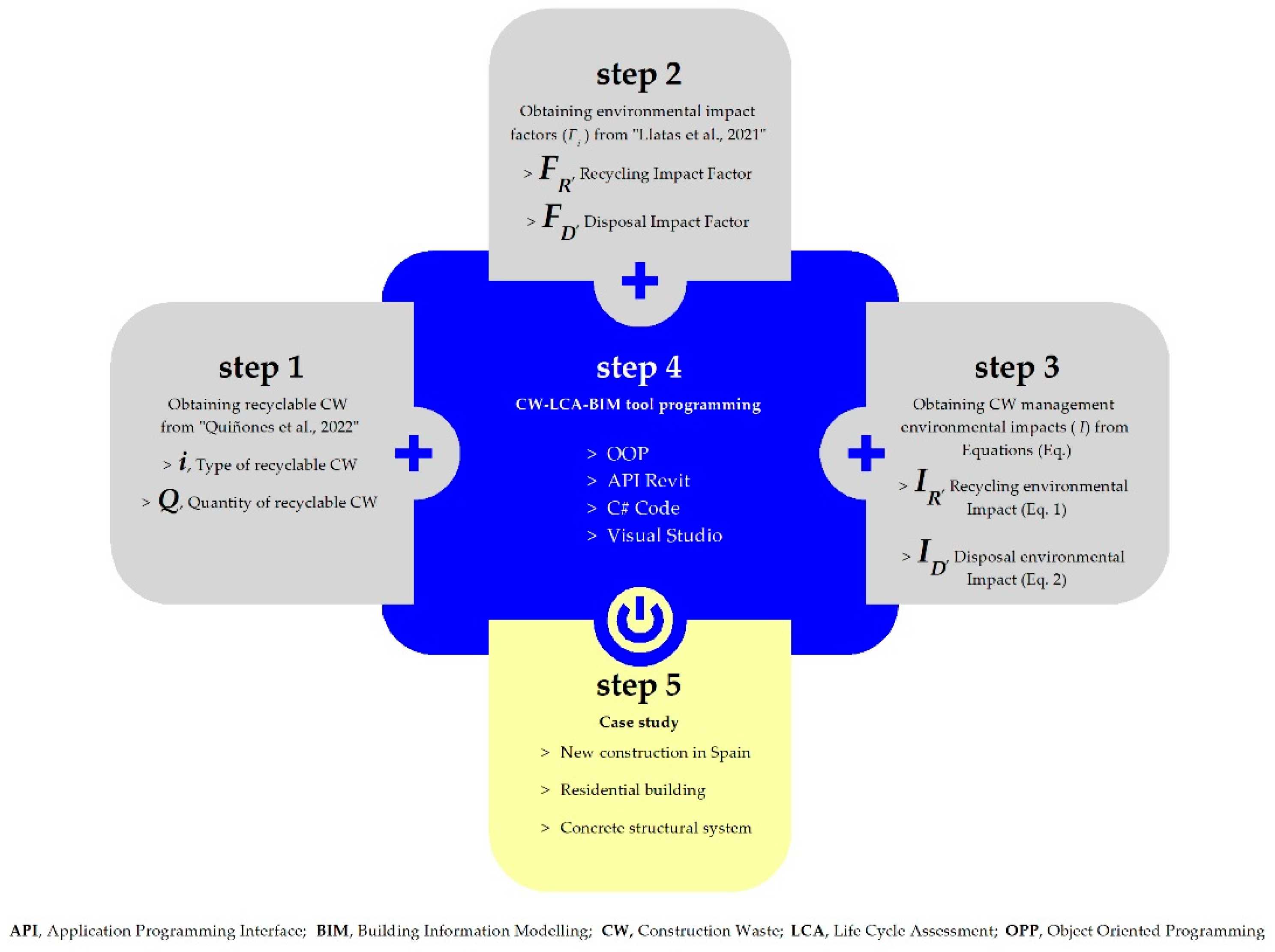 Recycling 07 00082 g005