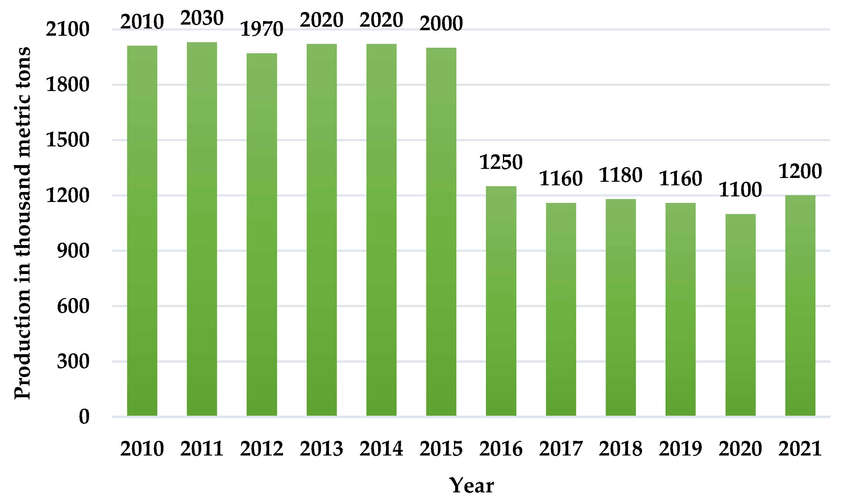 Recycling 07 00085 g001 Recycling 07 00085 g001