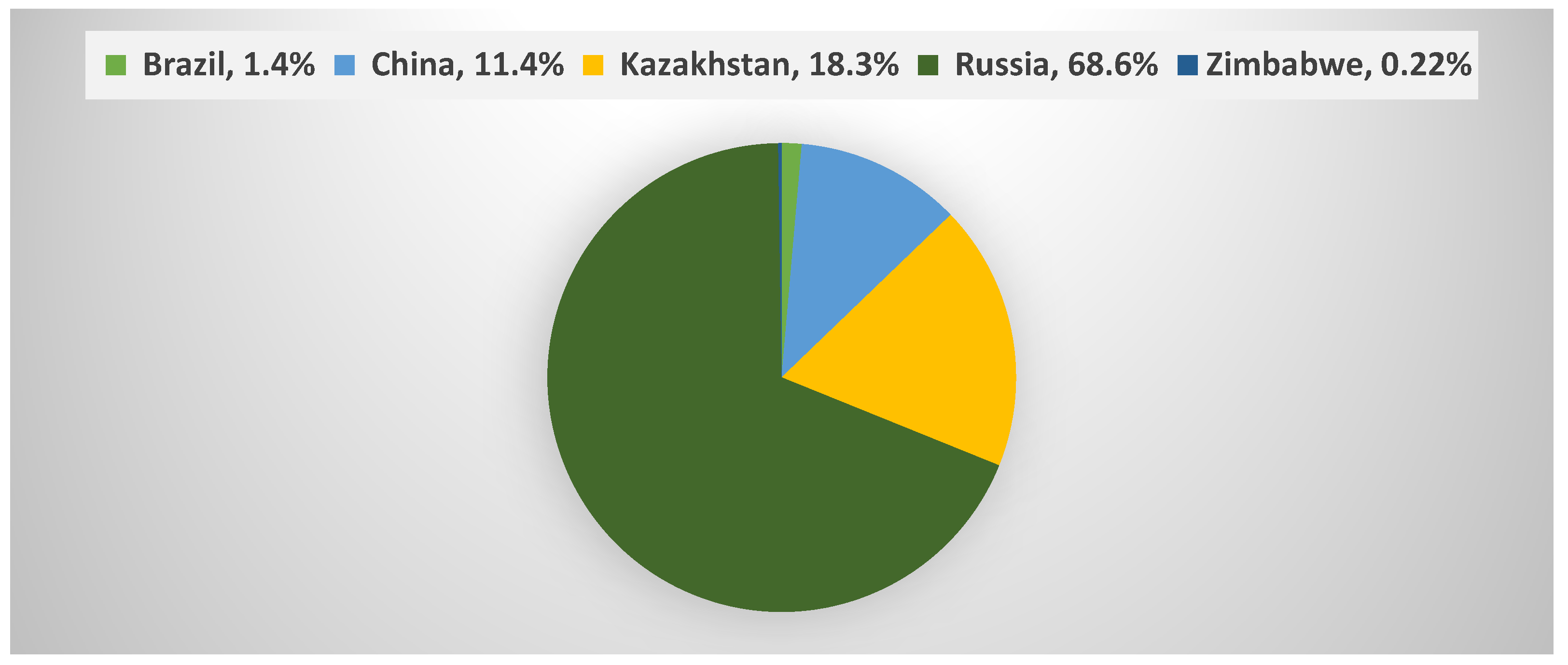 Recycling 07 00085 g002 Recycling 07 00085 g002