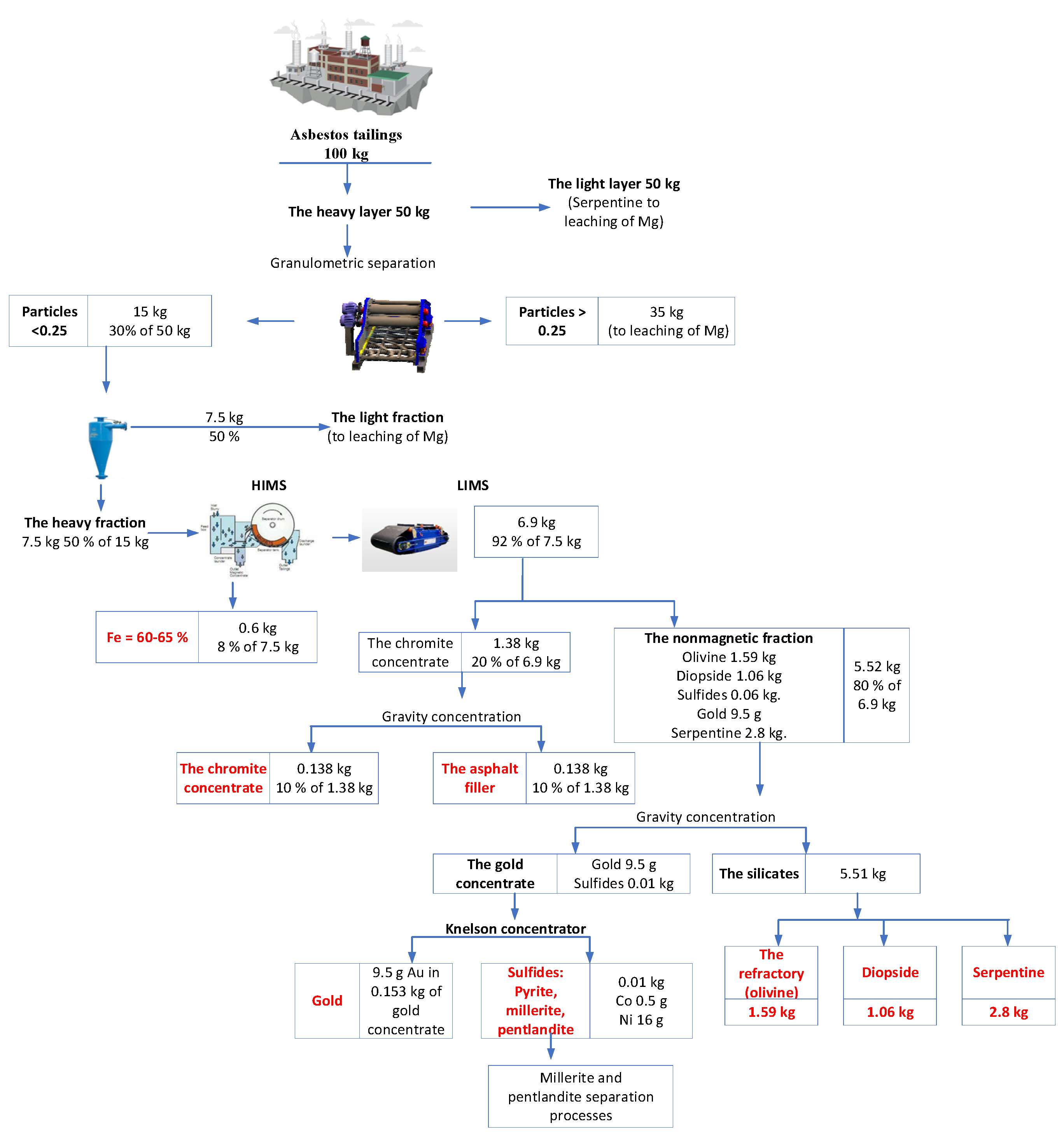 Recycling 07 00085 g006 Recycling 07 00085 g006