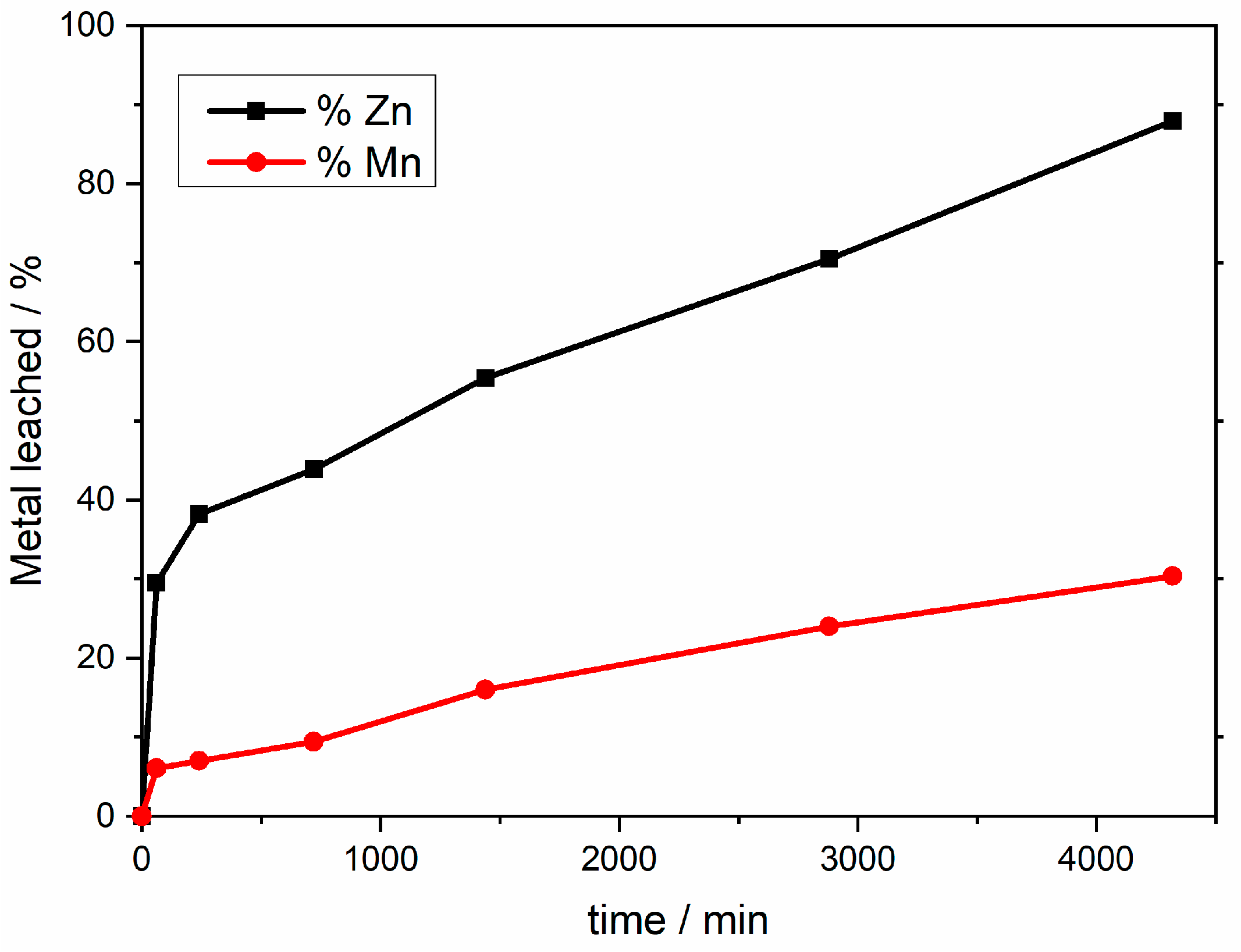 Recycling 07 00086 g001