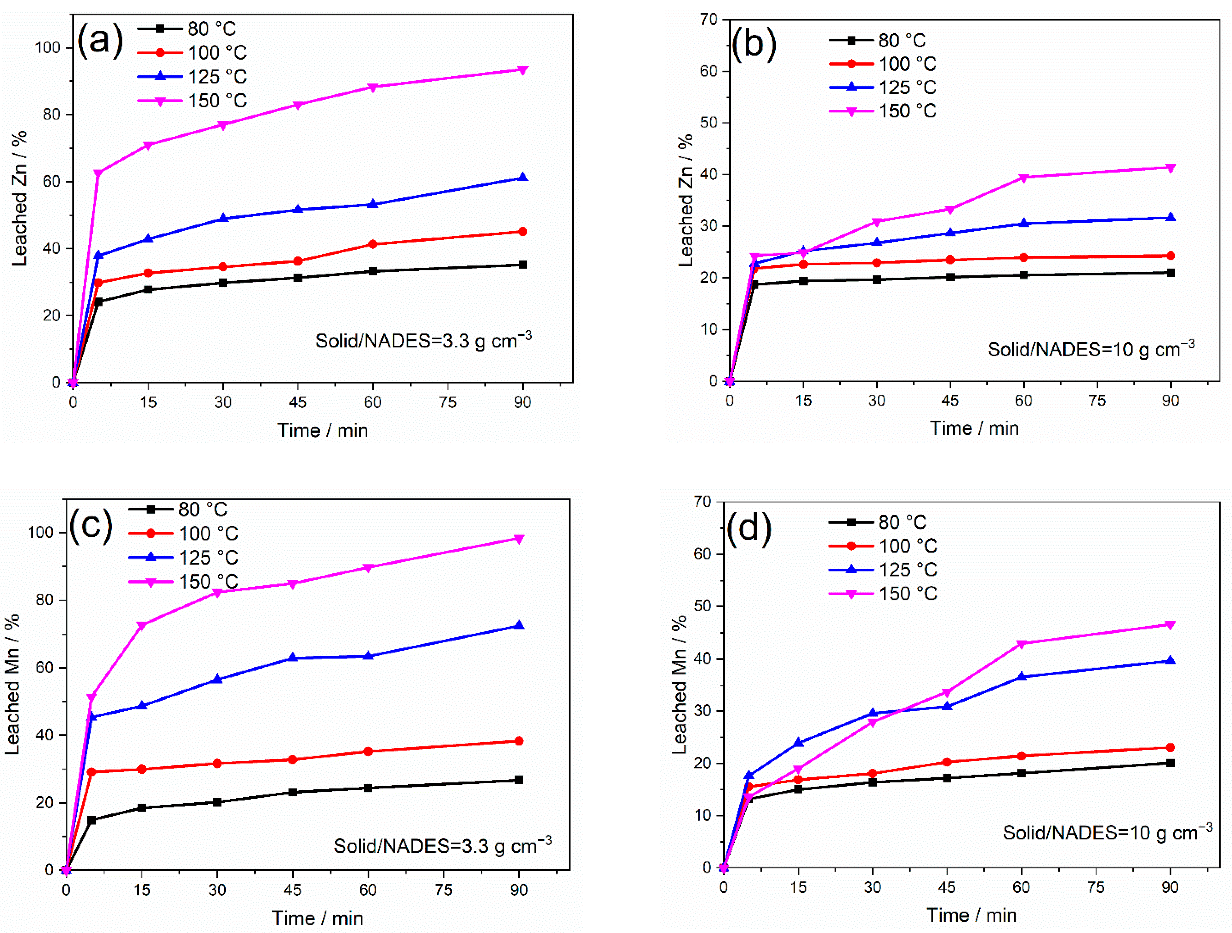 Recycling 07 00086 g002