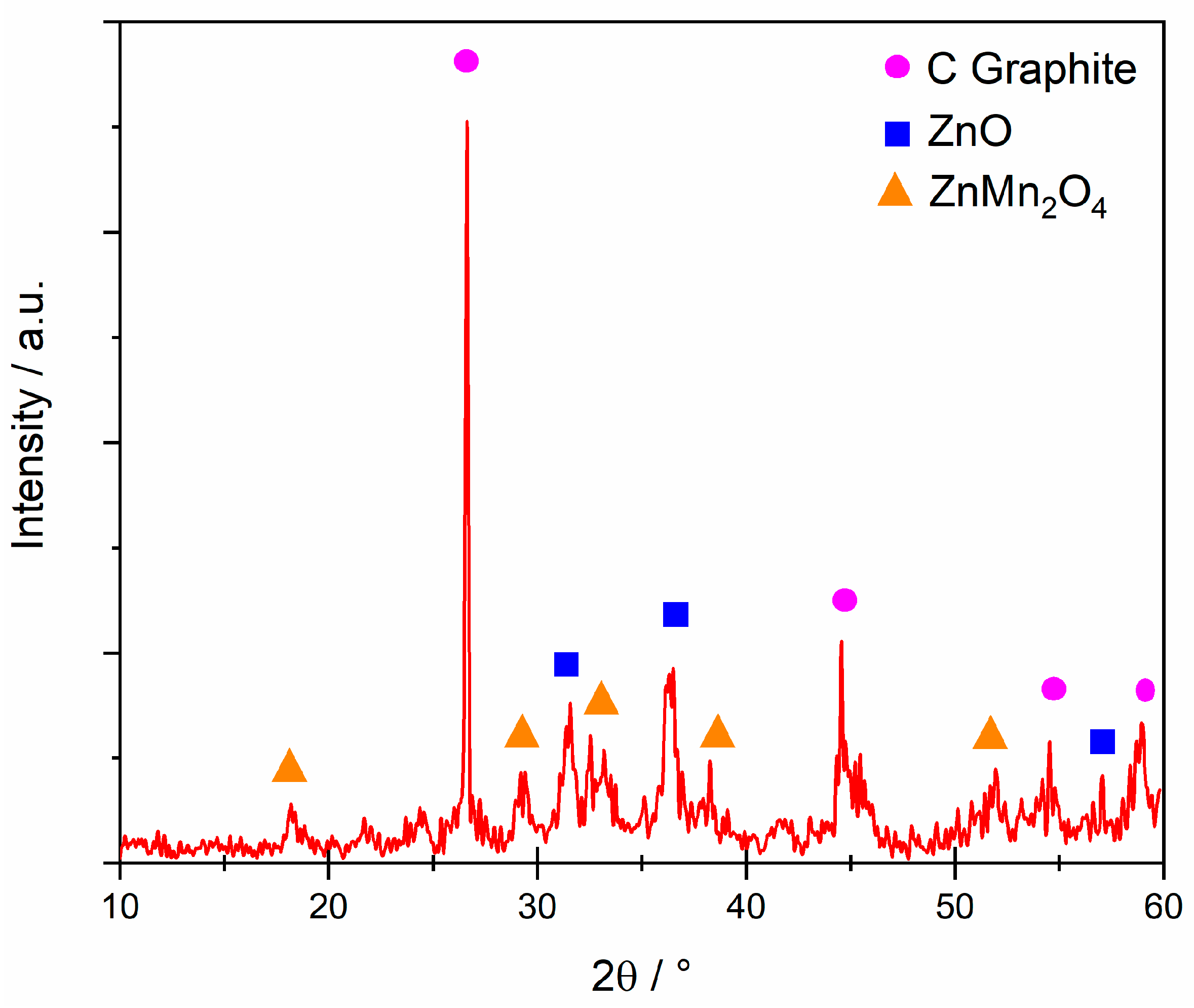 Recycling 07 00086 g005