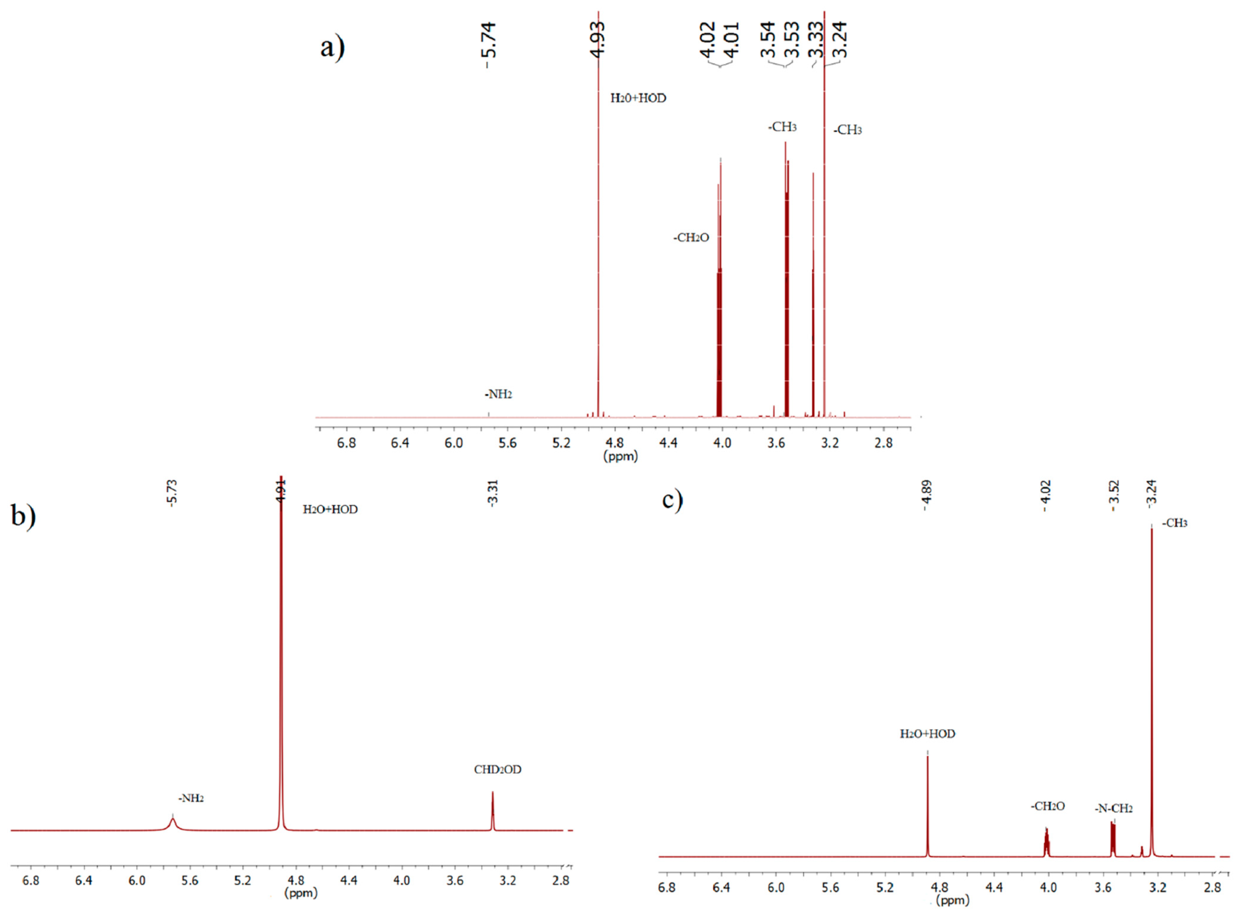 Recycling 07 00086 g007