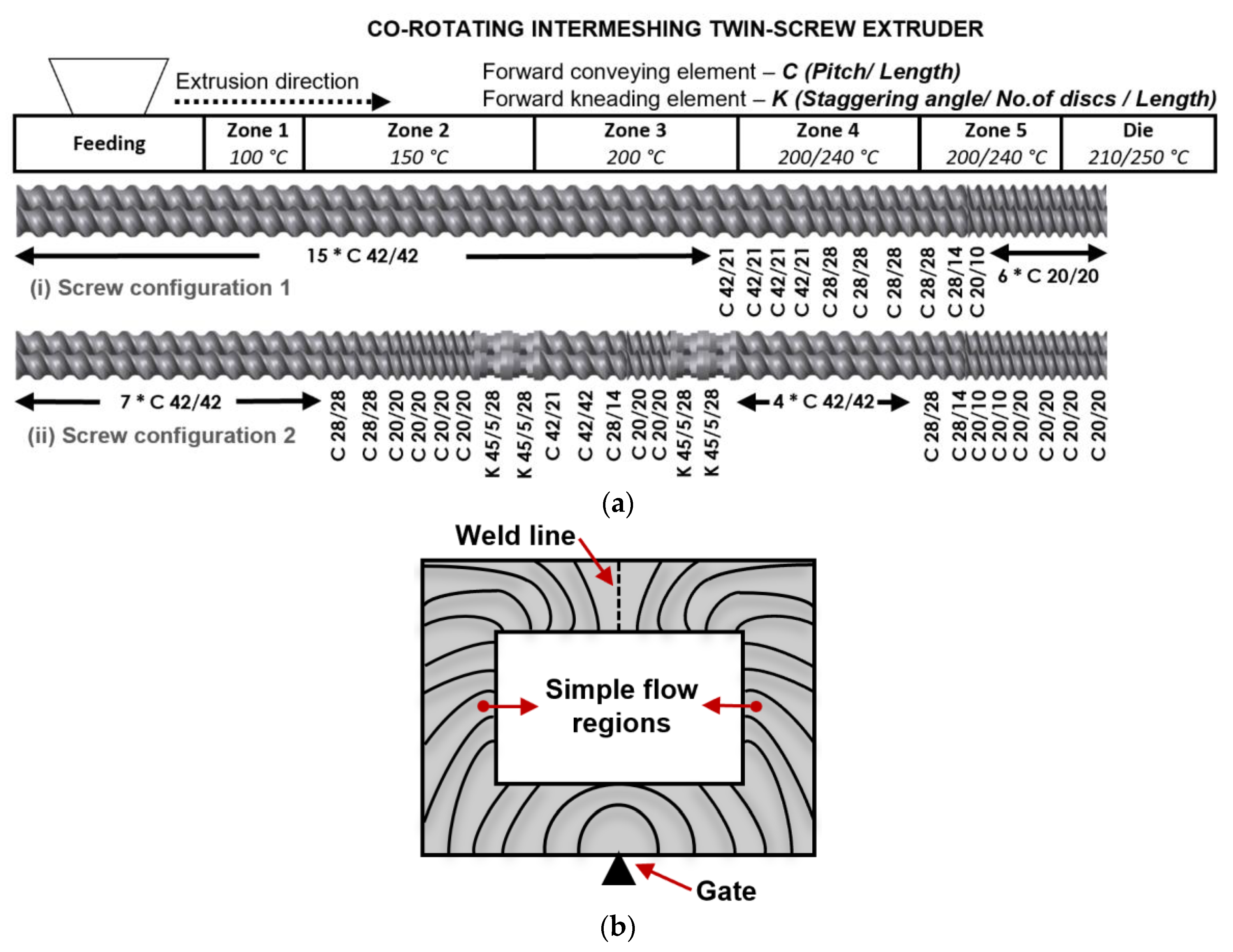 Recycling 07 00090 g001