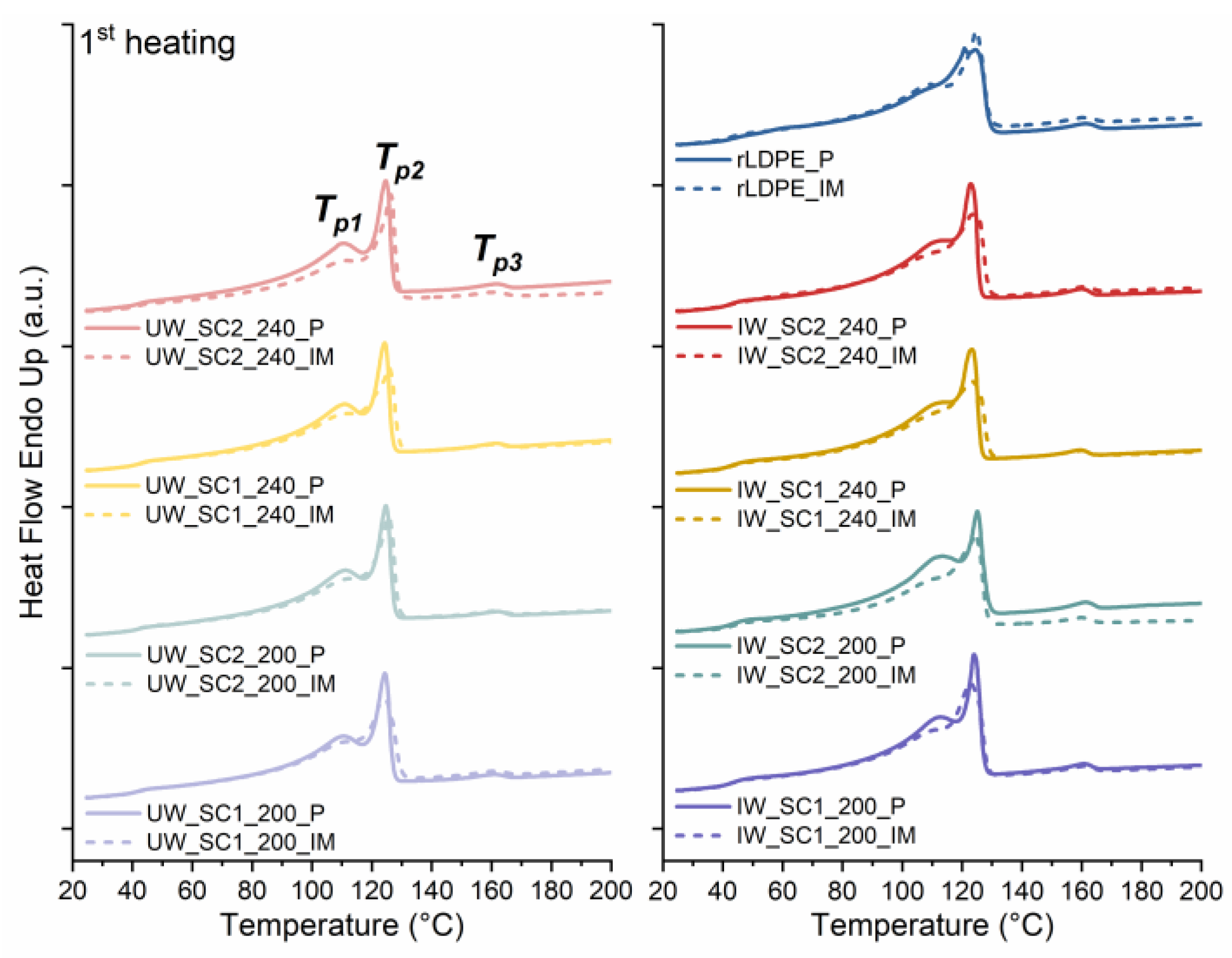 Recycling 07 00090 g003