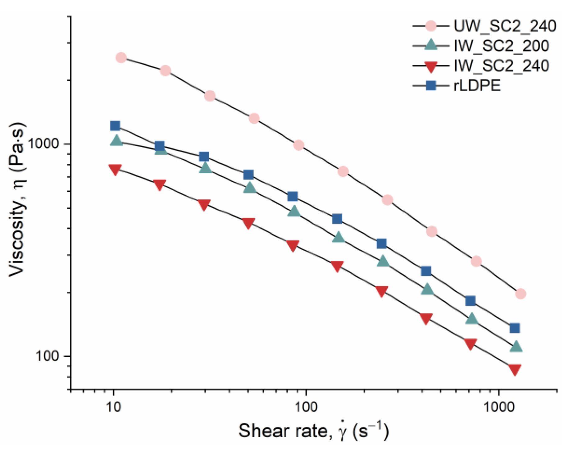 Recycling 07 00090 g004