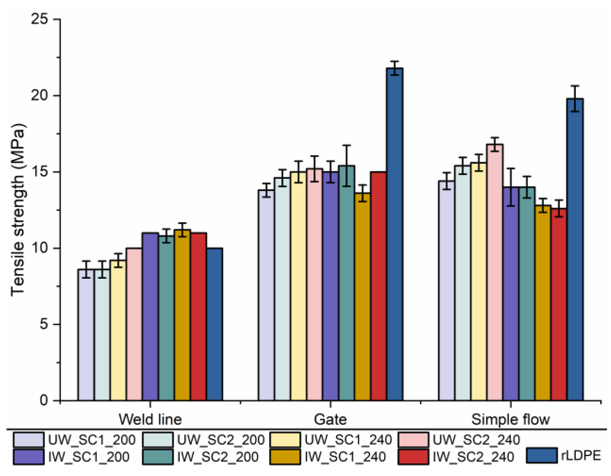 Recycling 07 00090 g006