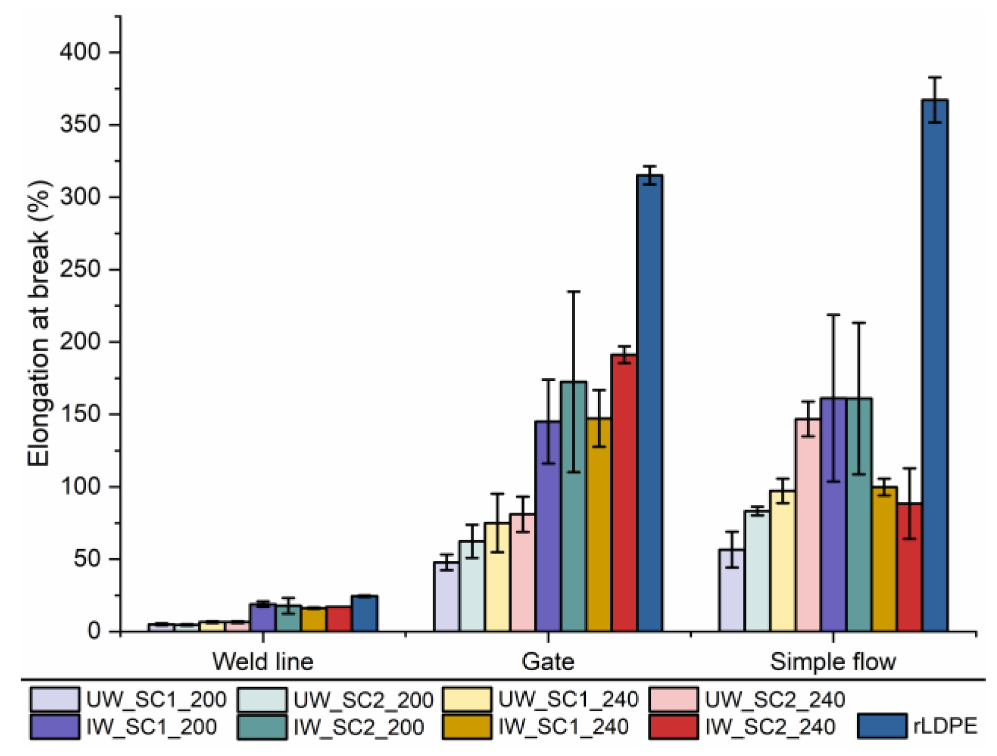 Recycling 07 00090 g007