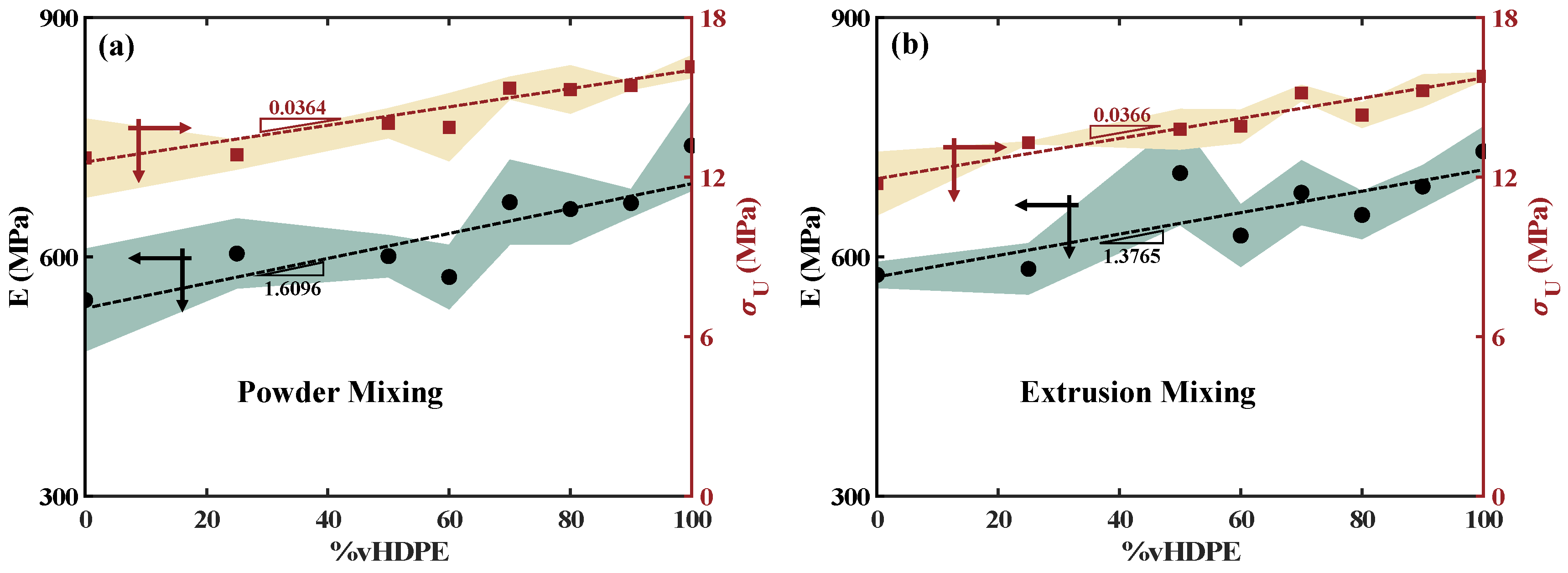 Recycling 08 00002 g005 Recycling 08 00002 g005