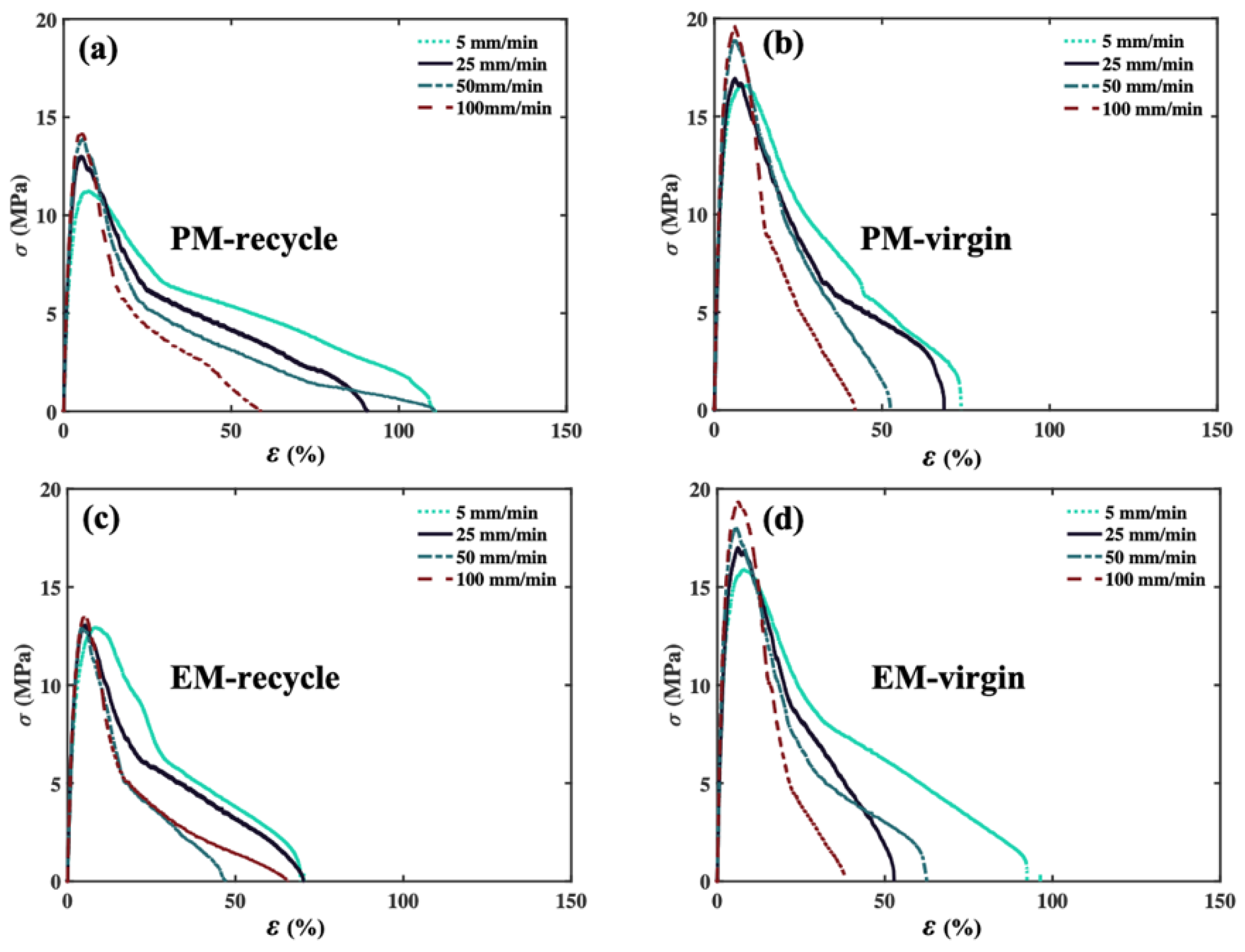 Recycling 08 00002 g008 Recycling 08 00002 g008