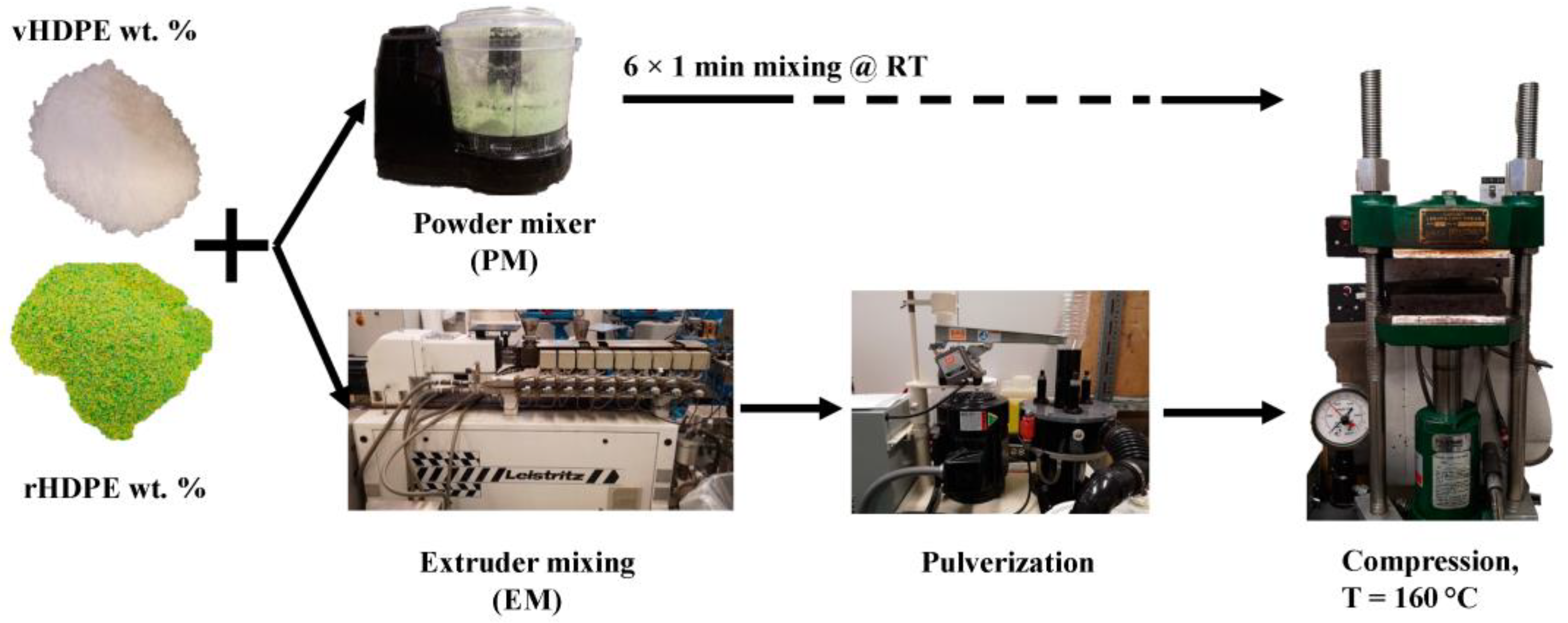 Recycling 08 00002 g013 Recycling 08 00002 g013