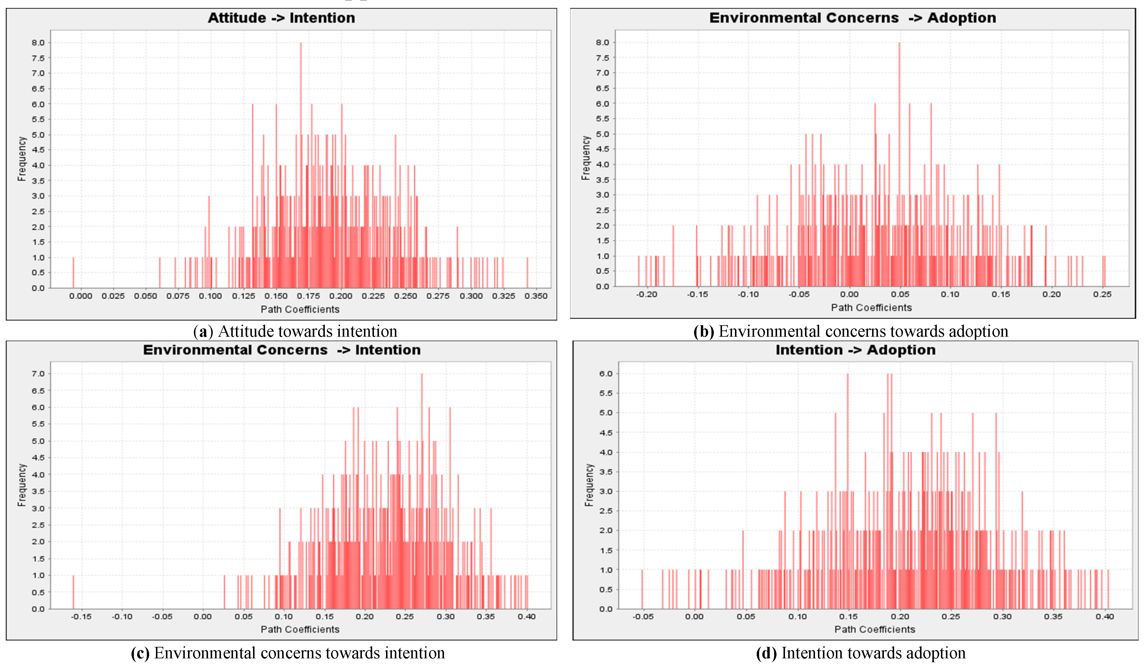 Recycling 08 00004 g0a1a