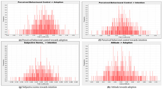 Recycling 08 00004 g0a1b