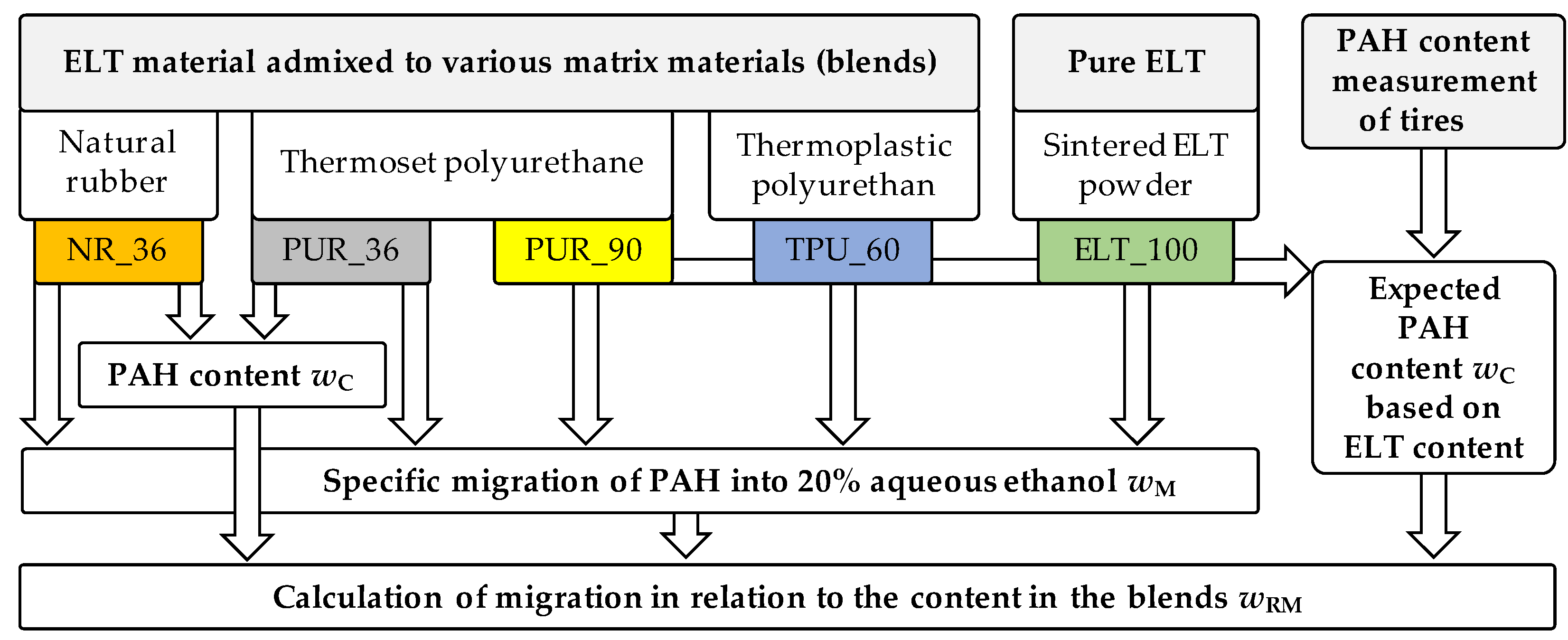 Recycling 08 00006 g005