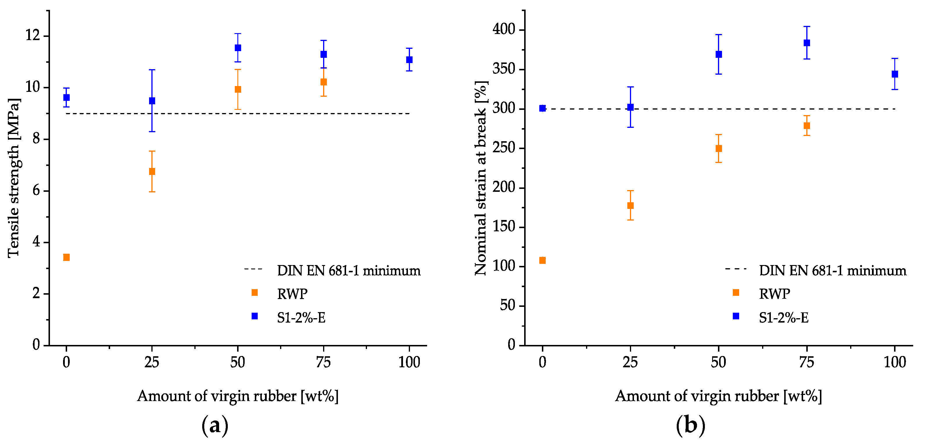 Recycling 08 00008 g010a