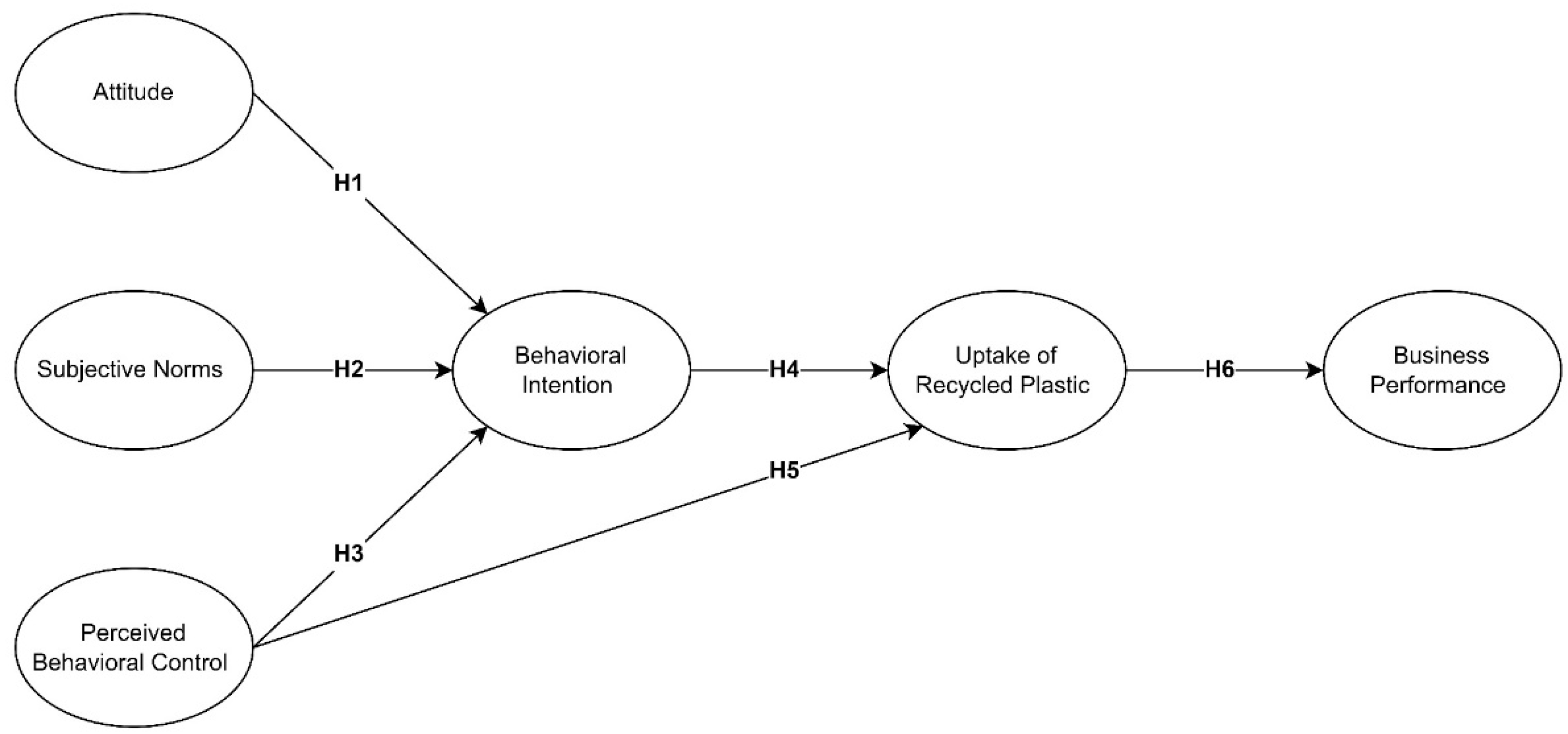 Recycling 08 00009 g001