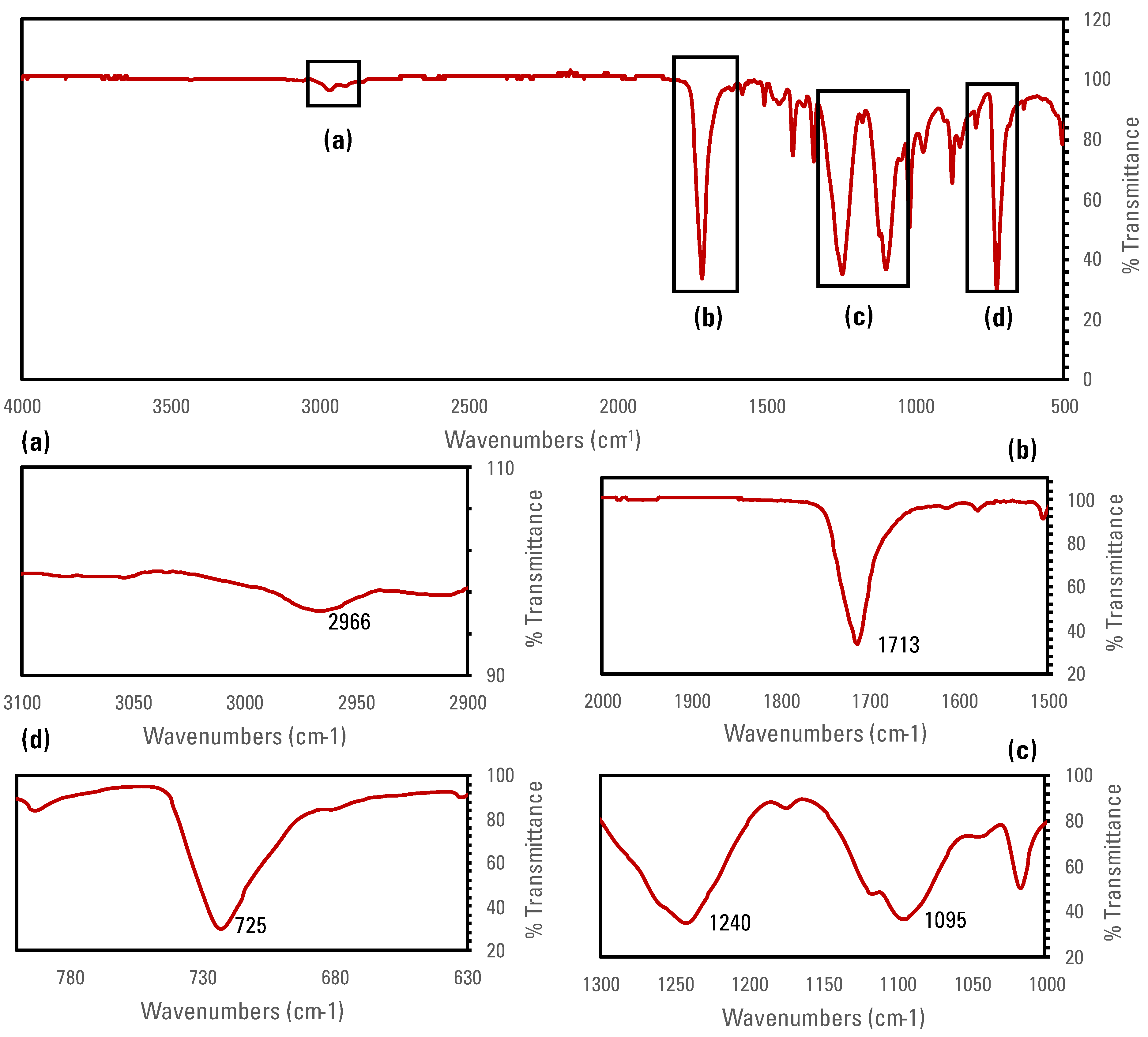 Recycling 08 00011 g005