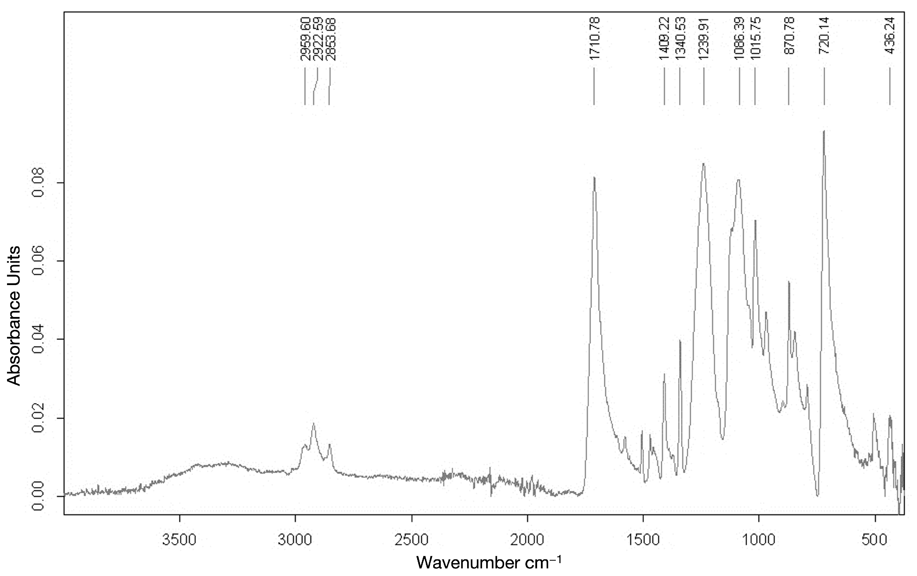 Recycling 08 00012 g007