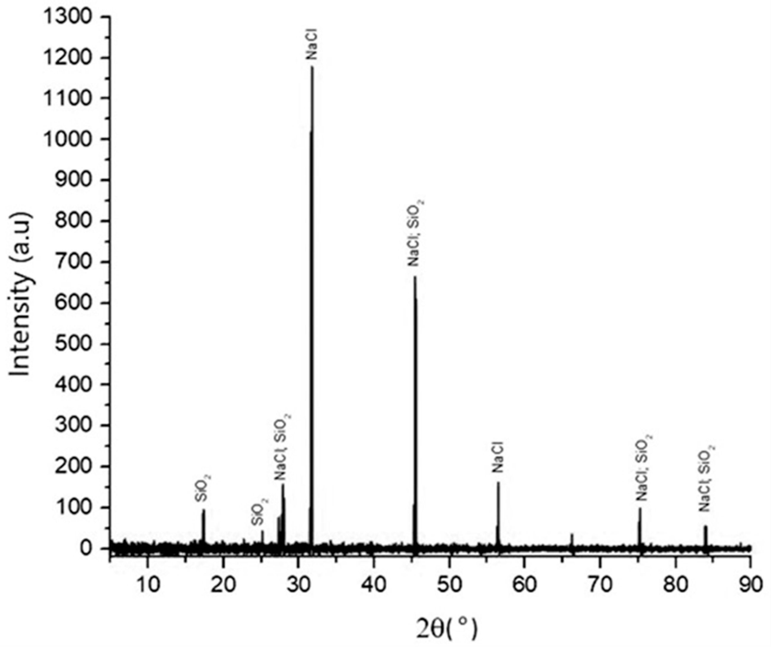 Recycling 08 00013 g004