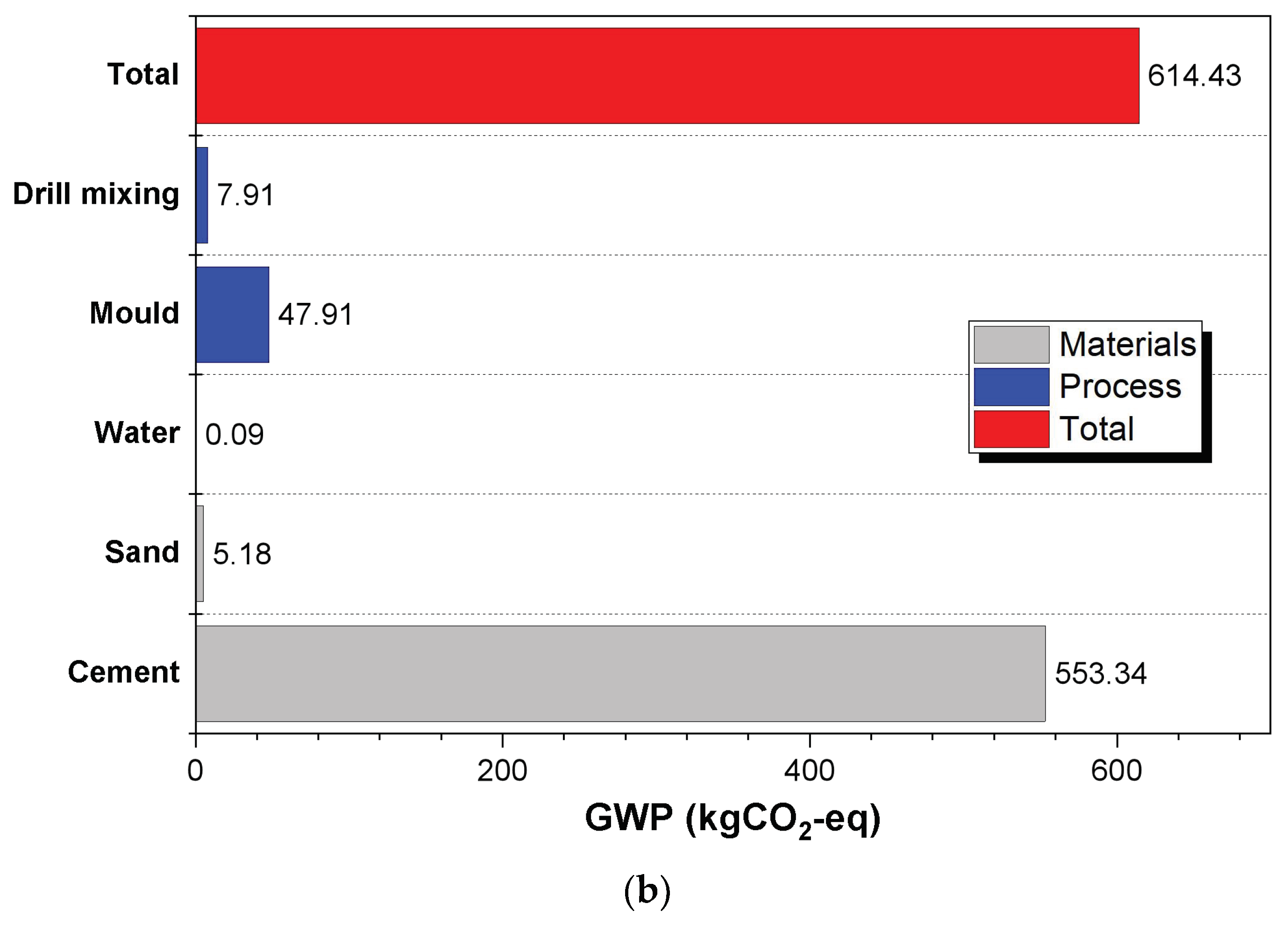 Recycling 08 00015 g002b