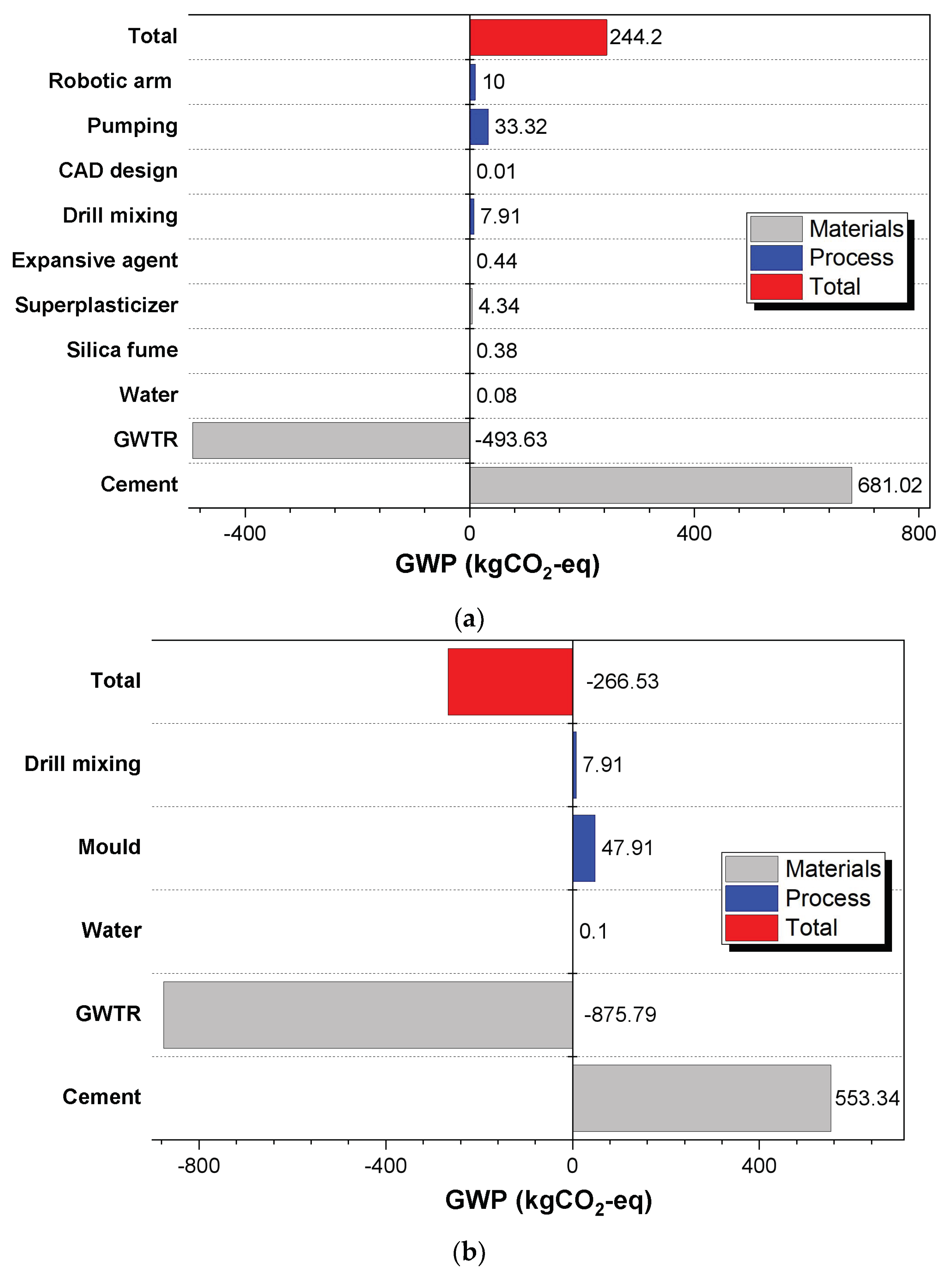 Recycling 08 00015 g003