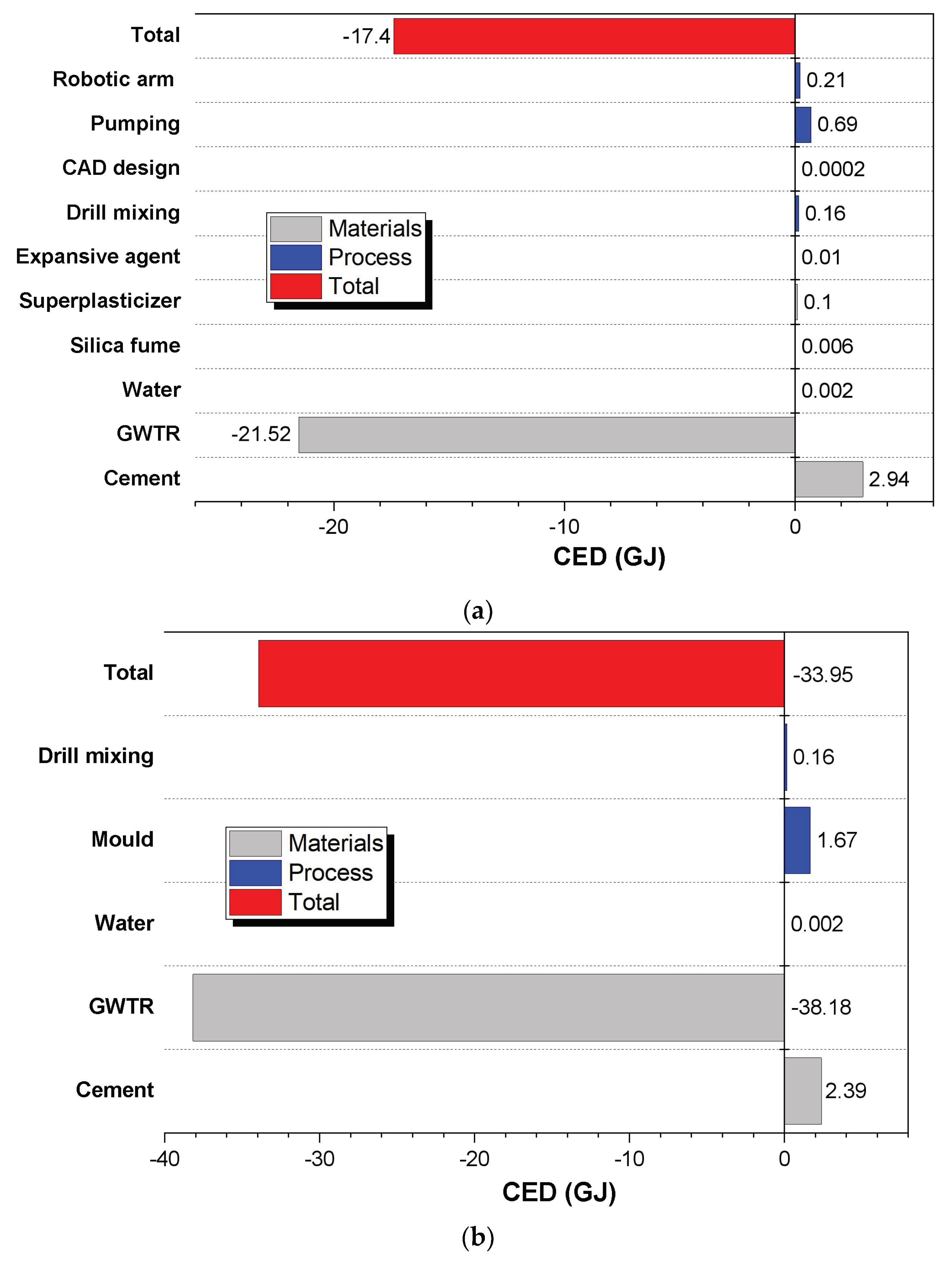 Recycling 08 00015 g005