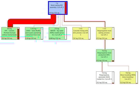 Recycling 08 00015 g0a2