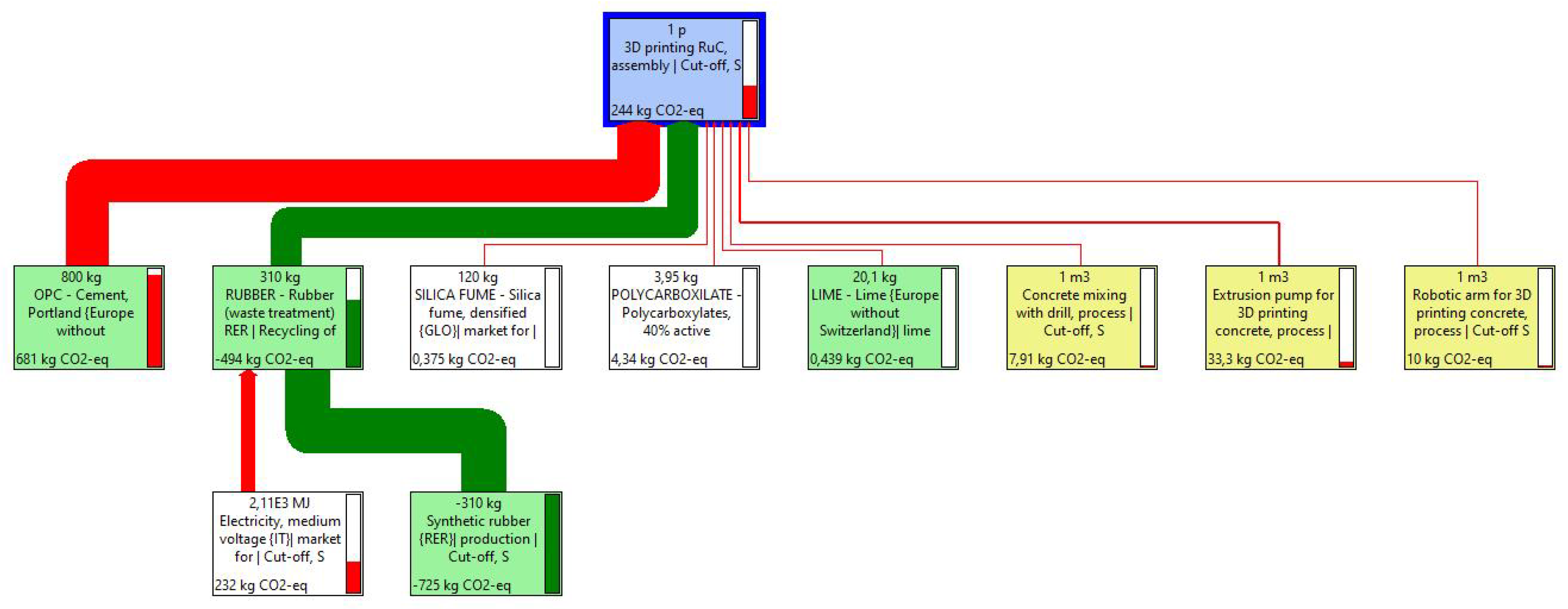 Recycling 08 00015 g0a3